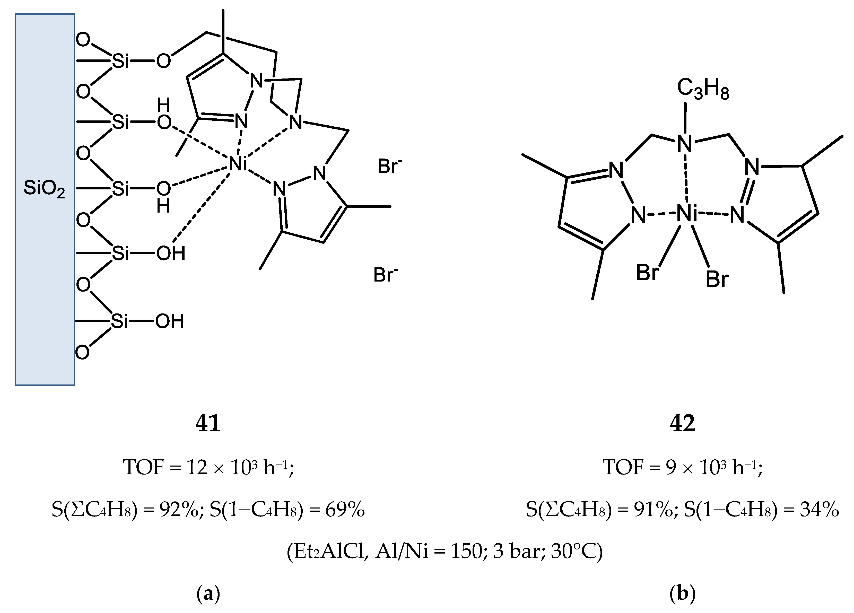 Catalysts 10 00498 g034 Catalysts 10 00498 g034