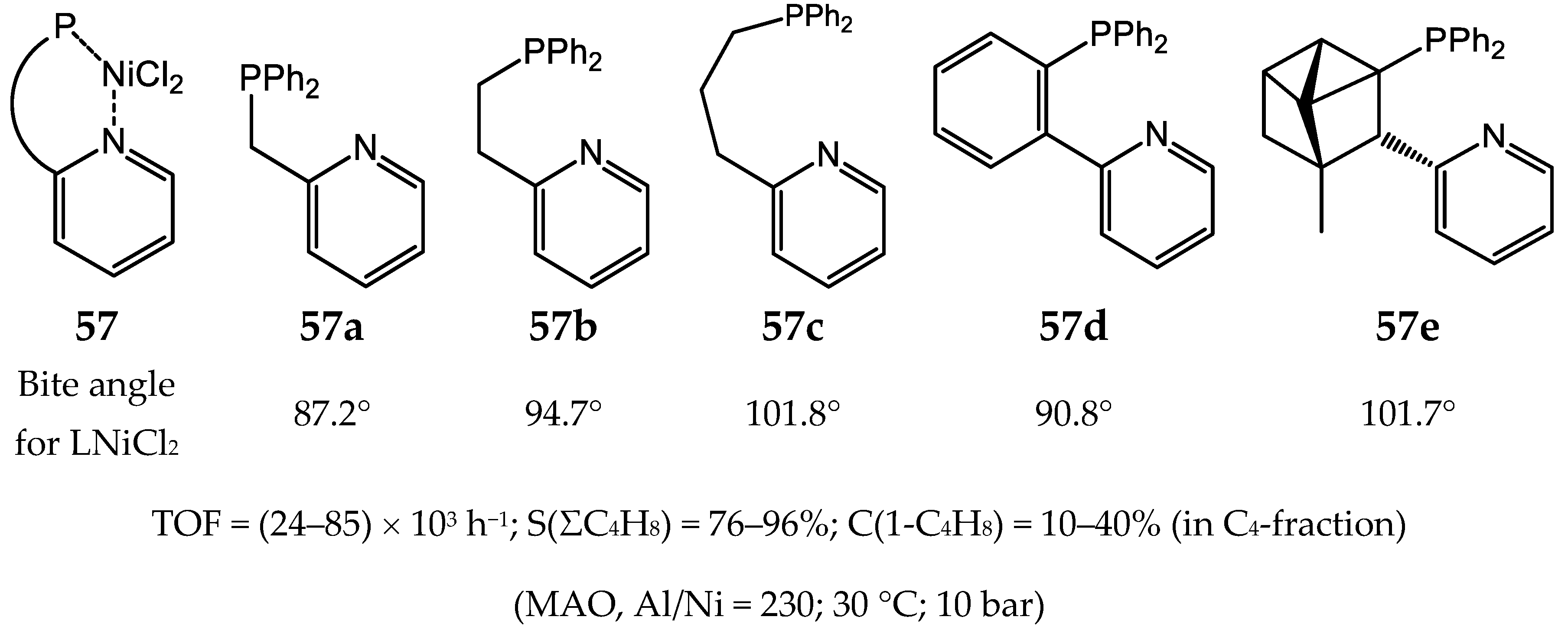 Catalysts 10 00498 g045 Catalysts 10 00498 g045