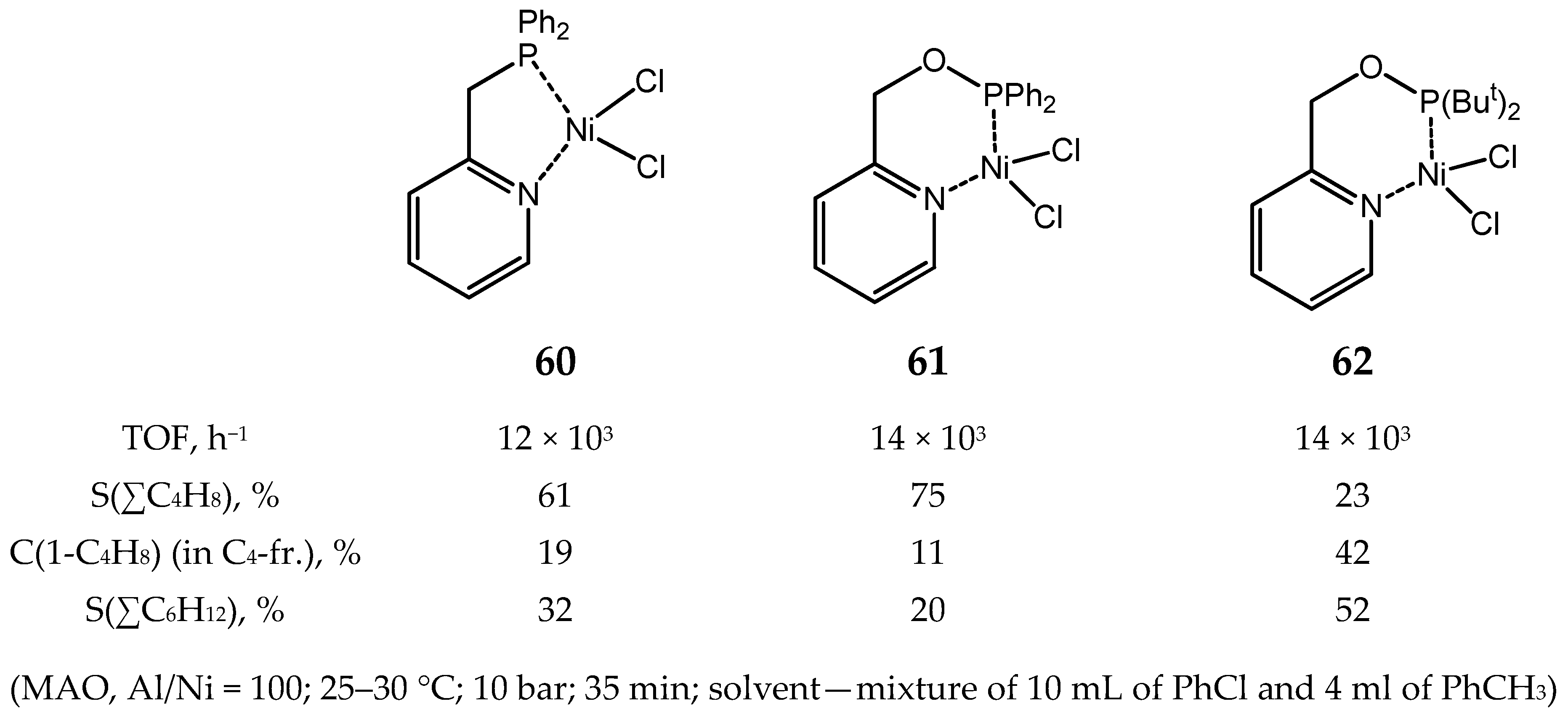 Catalysts 10 00498 g048 Catalysts 10 00498 g048