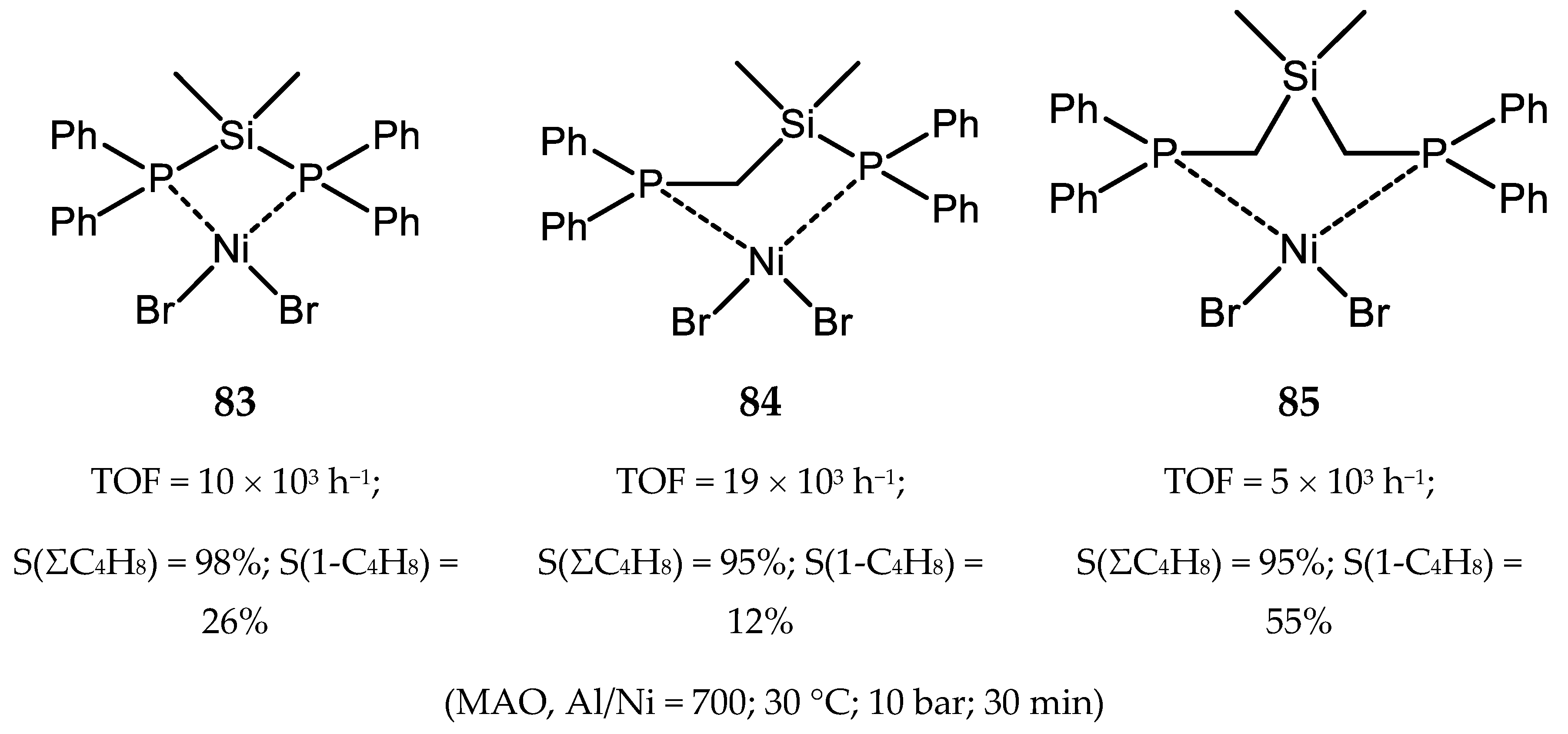 Catalysts 10 00498 g062 Catalysts 10 00498 g062