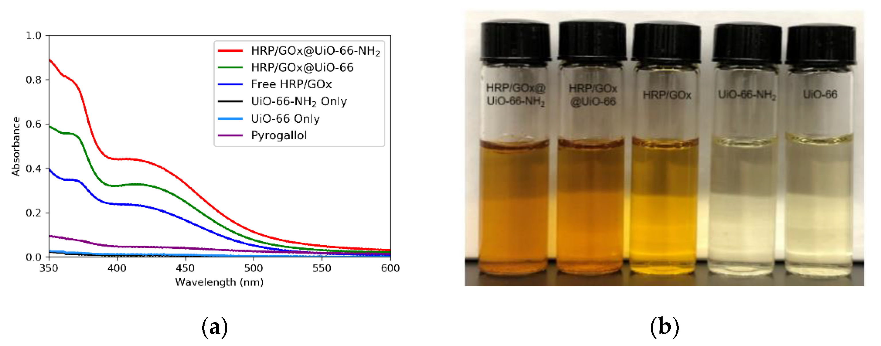 Catalysts 10 00499 g004