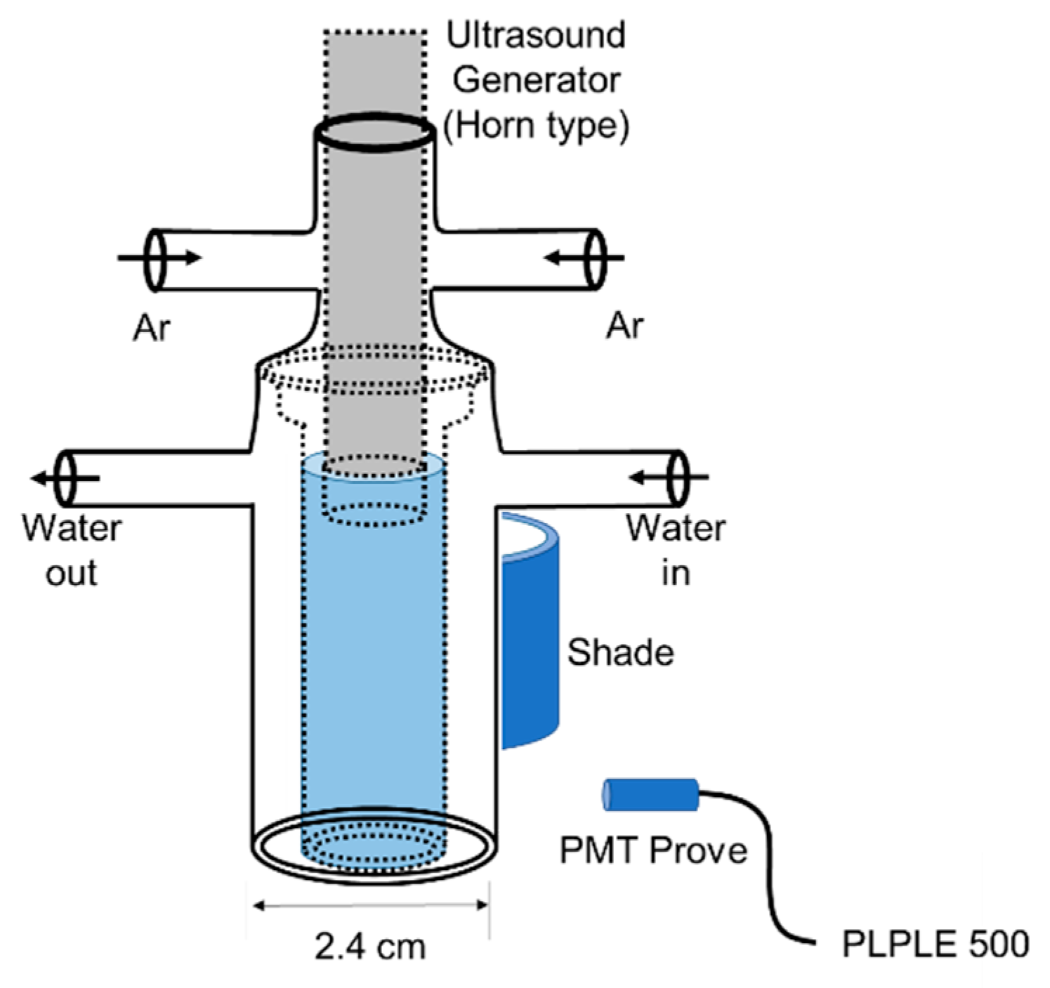 Catalysts 10 00500 g001 Catalysts 10 00500 g001