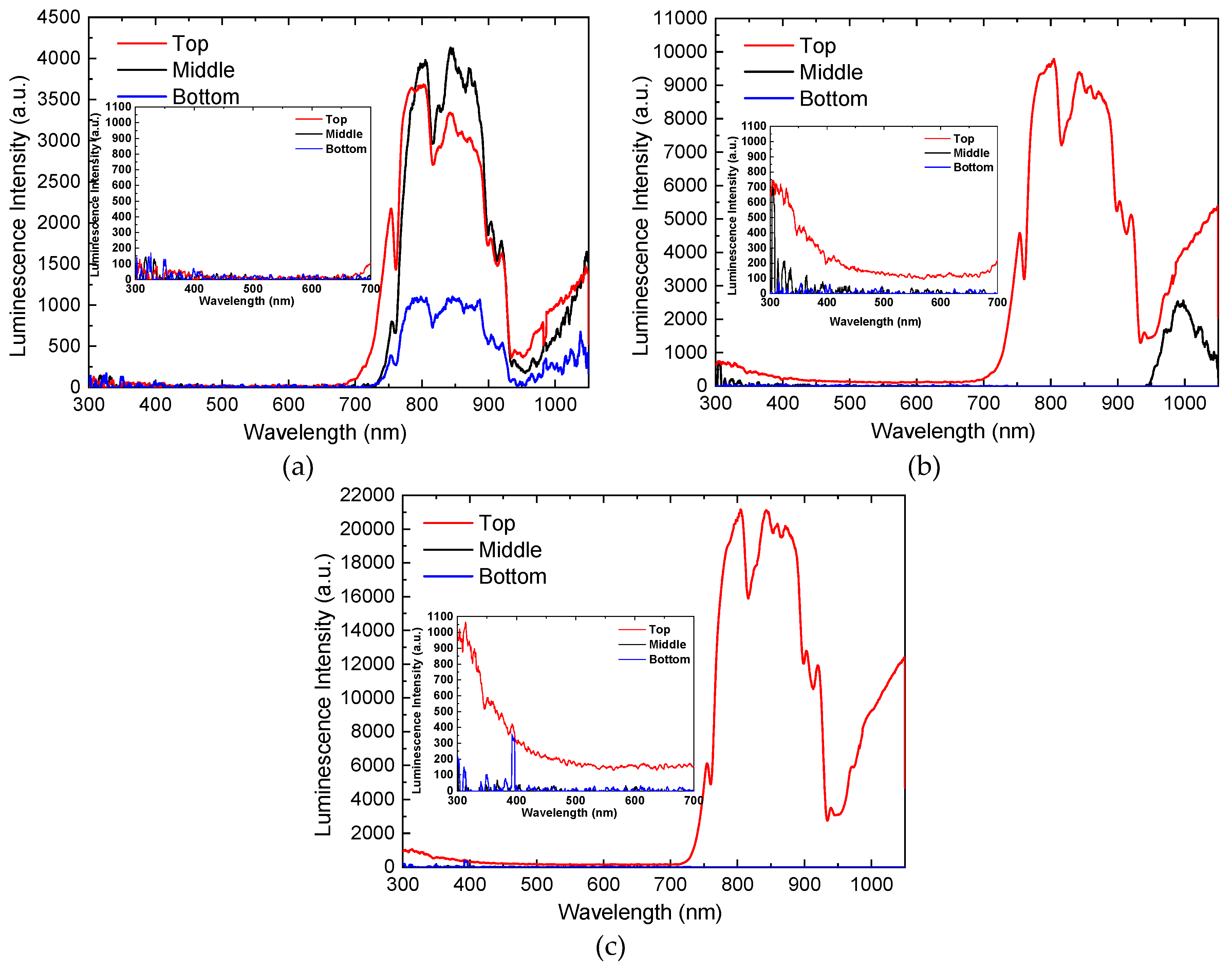 Catalysts 10 00500 g003 Catalysts 10 00500 g003