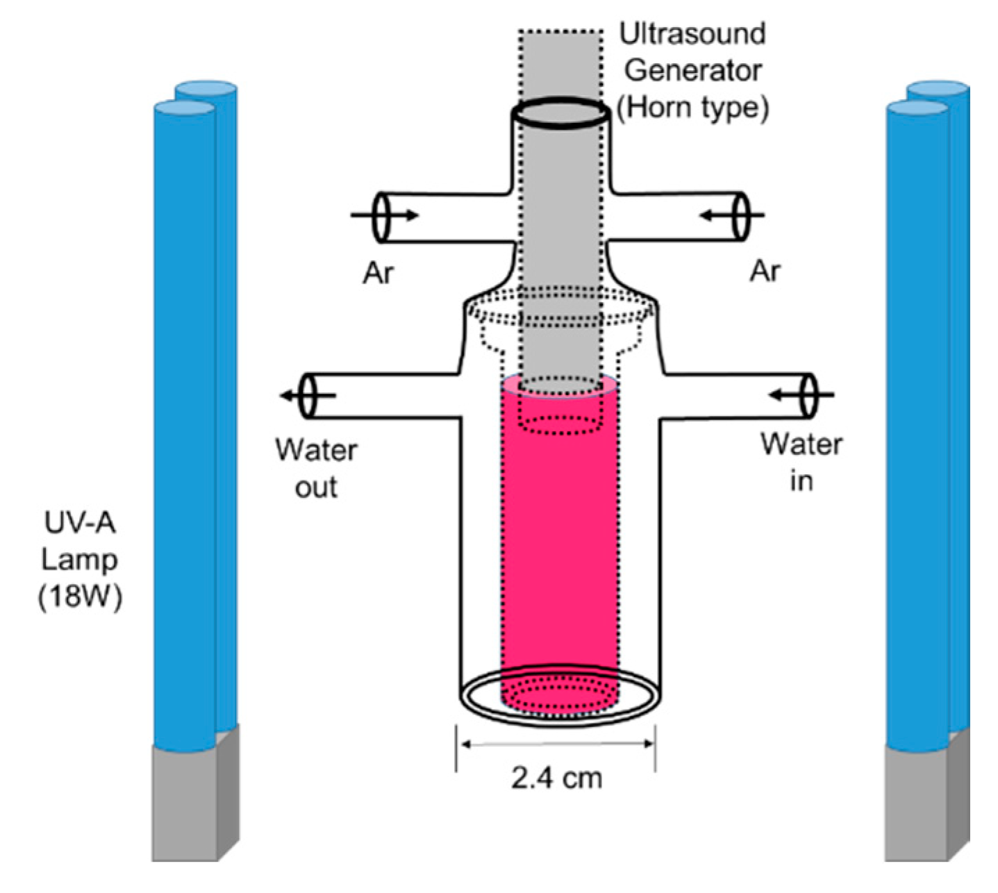 Catalysts 10 00500 g005 Catalysts 10 00500 g005