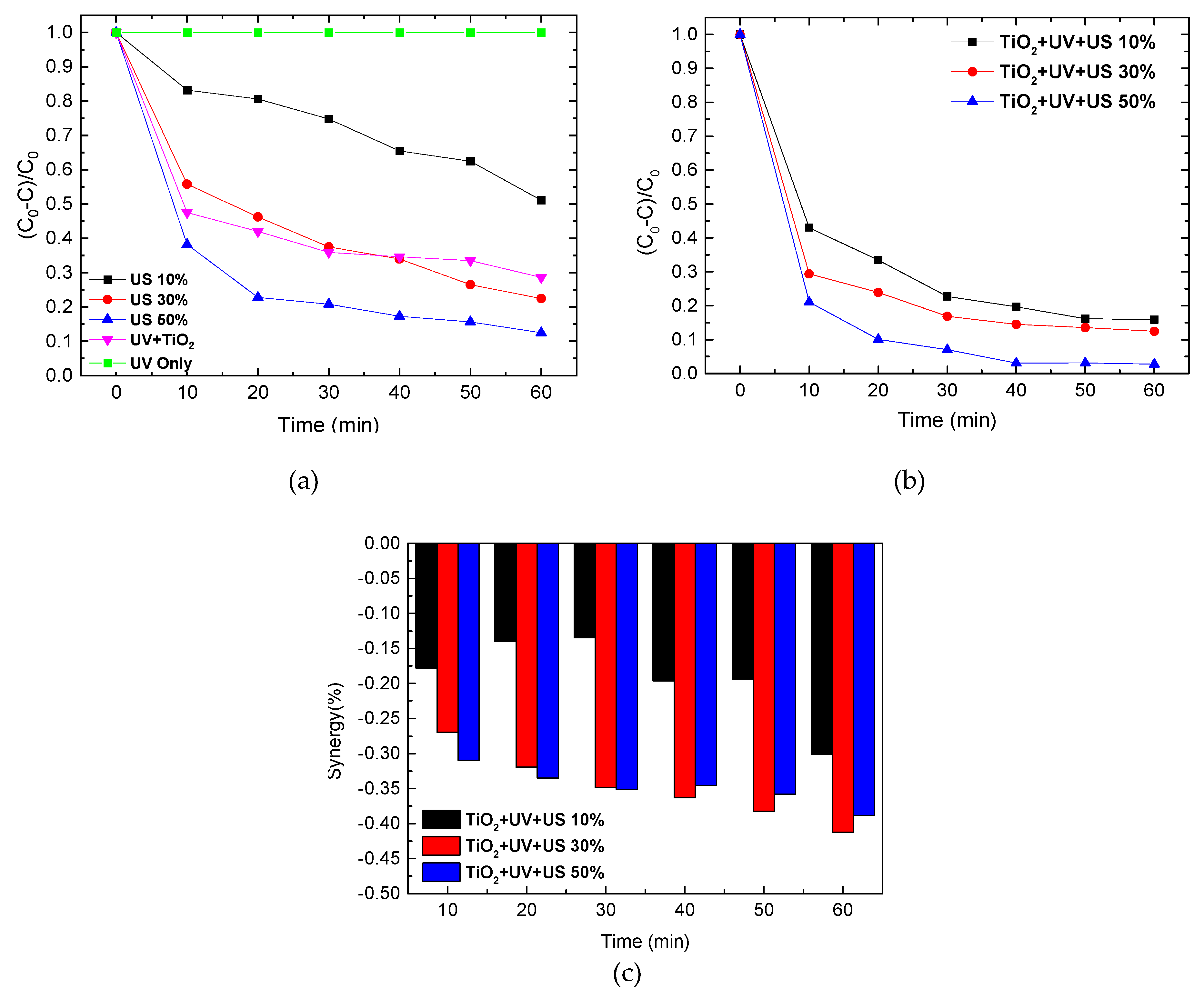 Catalysts 10 00500 g006 Catalysts 10 00500 g006