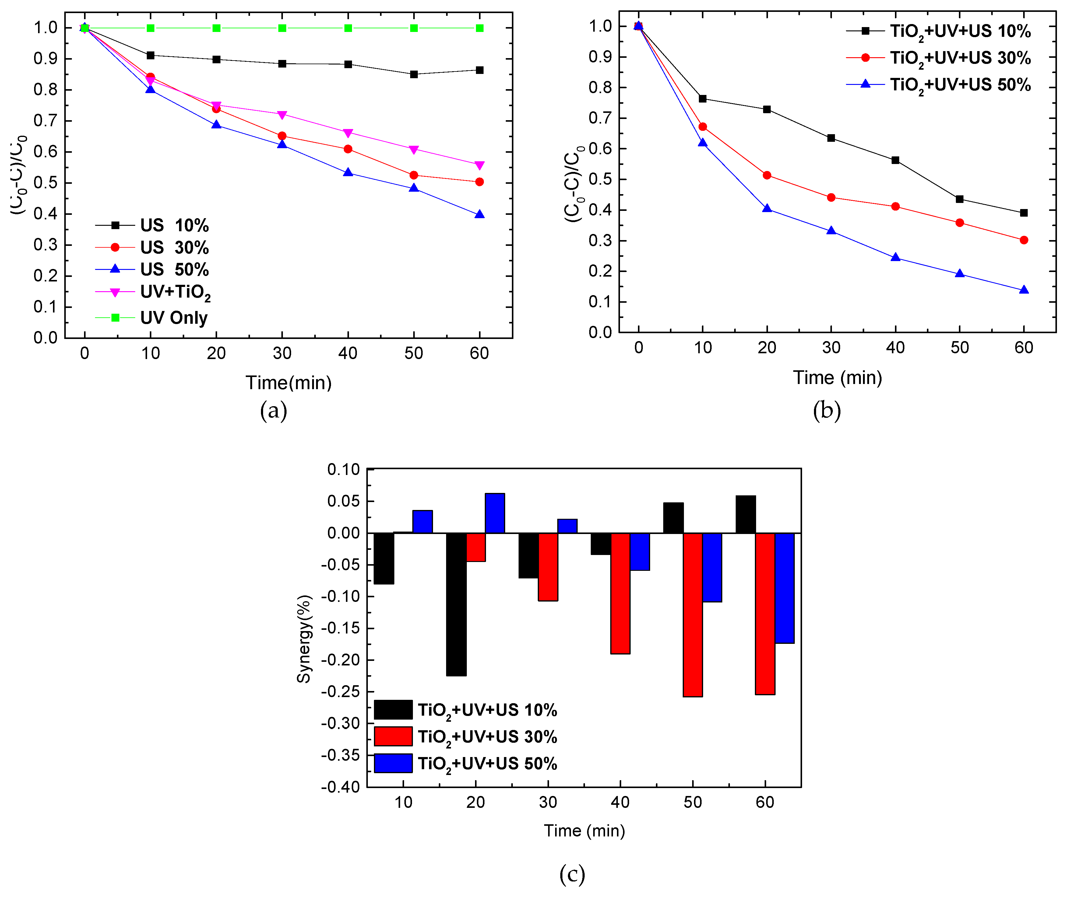 Catalysts 10 00500 g007 Catalysts 10 00500 g007