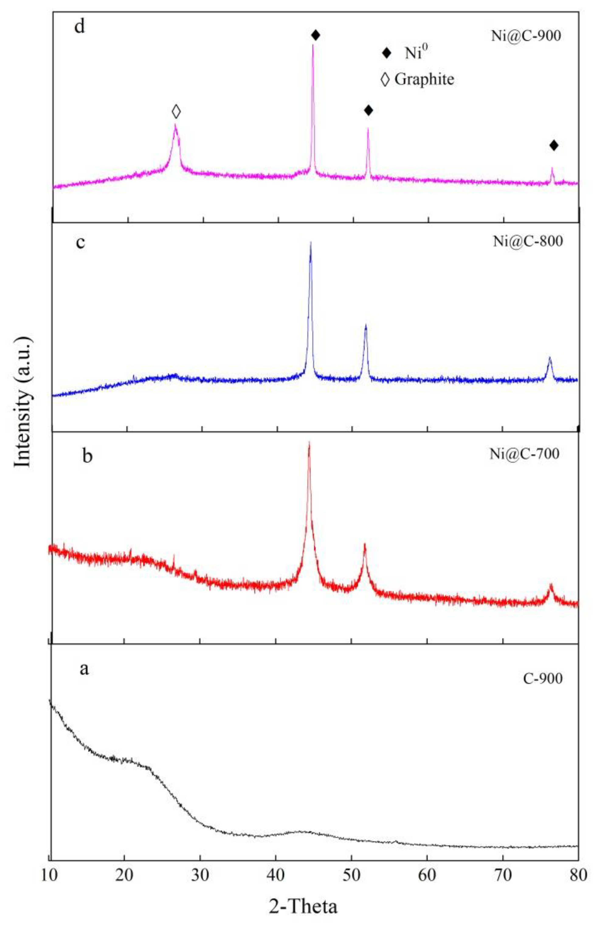 Catalysts 10 00501 g001 Catalysts 10 00501 g001