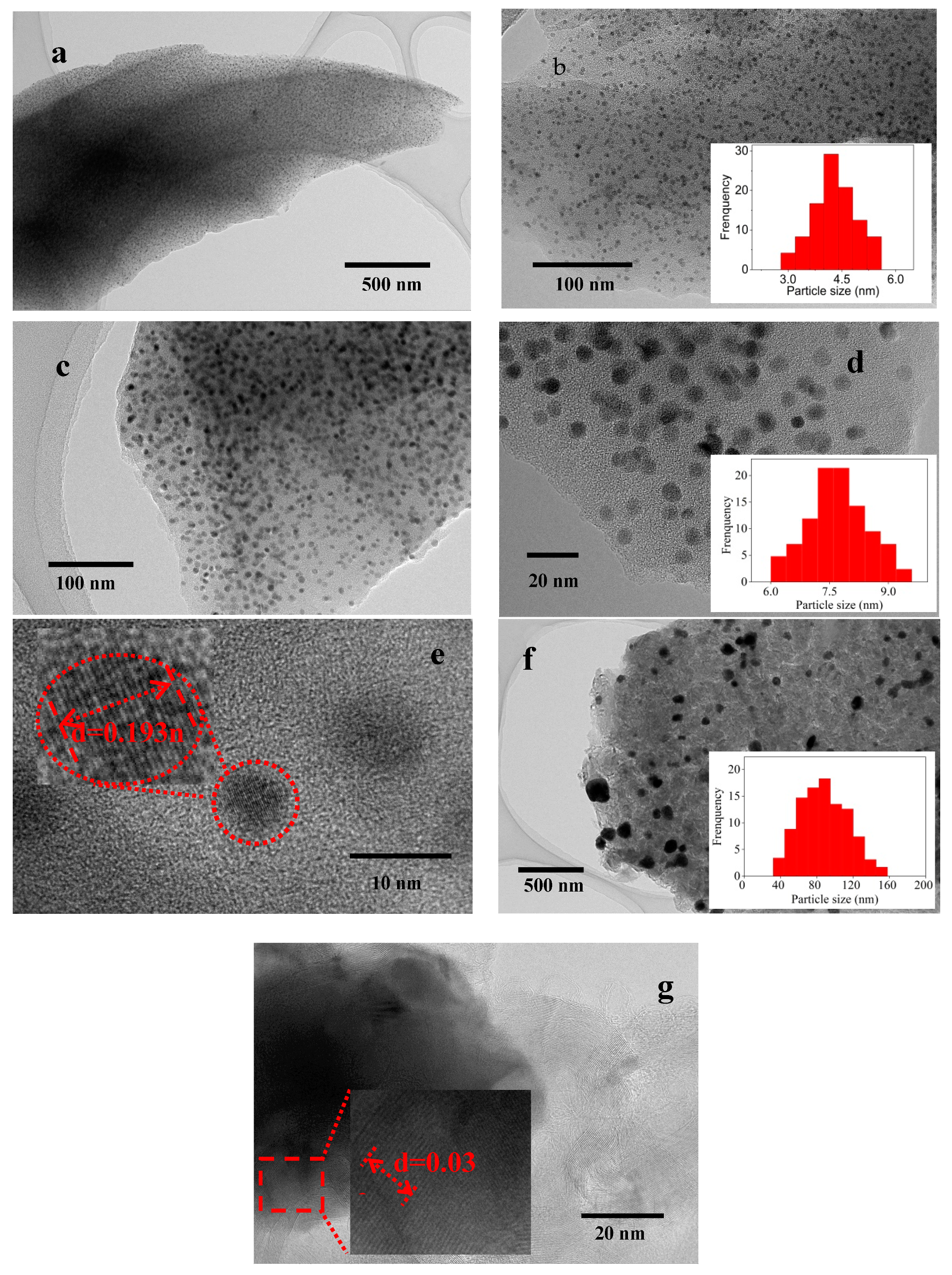 Catalysts 10 00501 g003 Catalysts 10 00501 g003