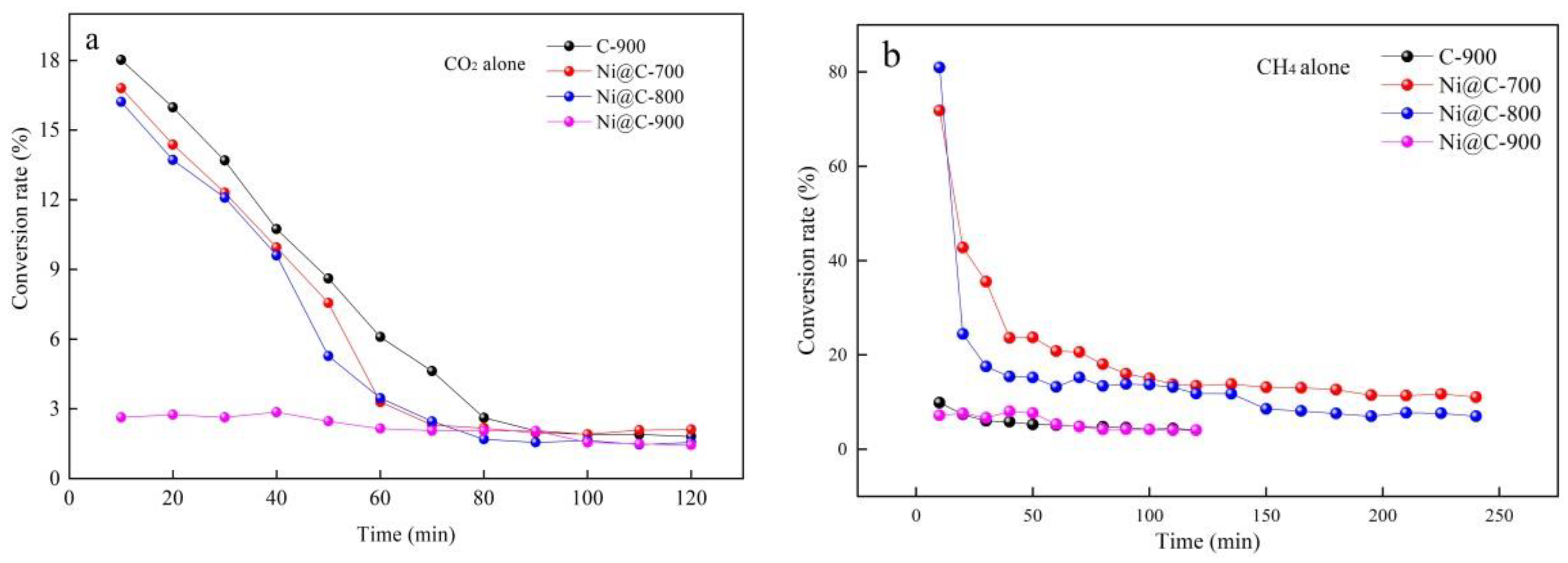 Catalysts 10 00501 g004 Catalysts 10 00501 g004