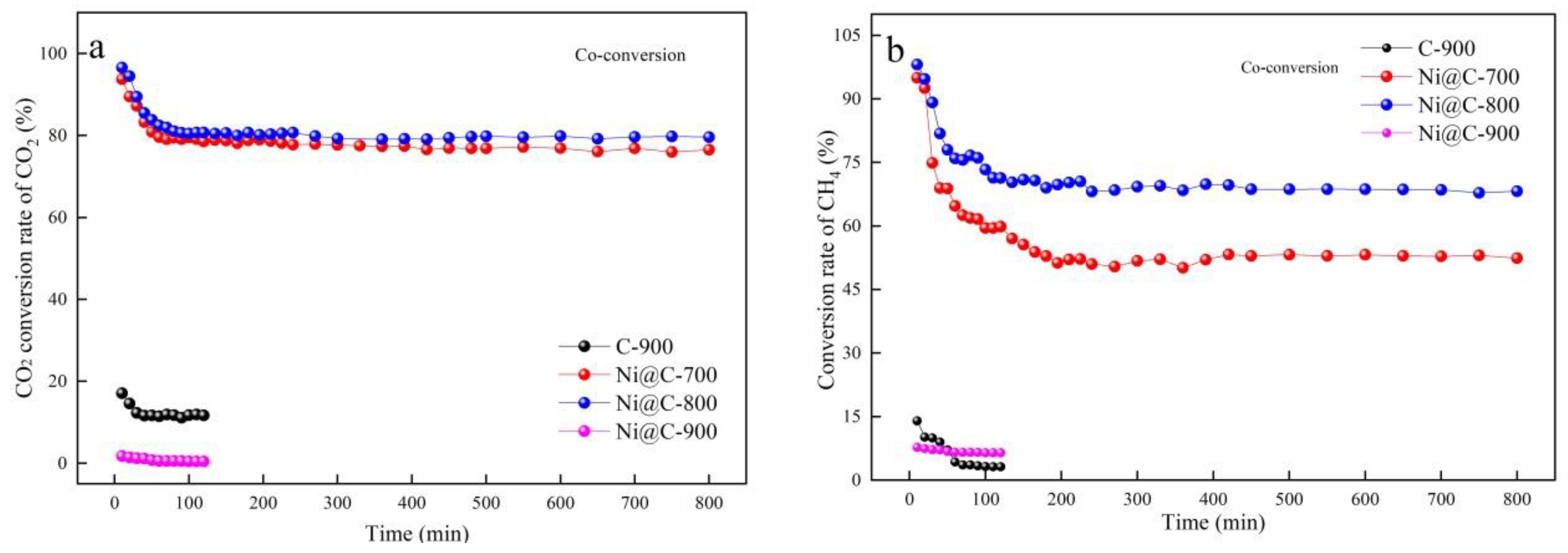 Catalysts 10 00501 g005 Catalysts 10 00501 g005