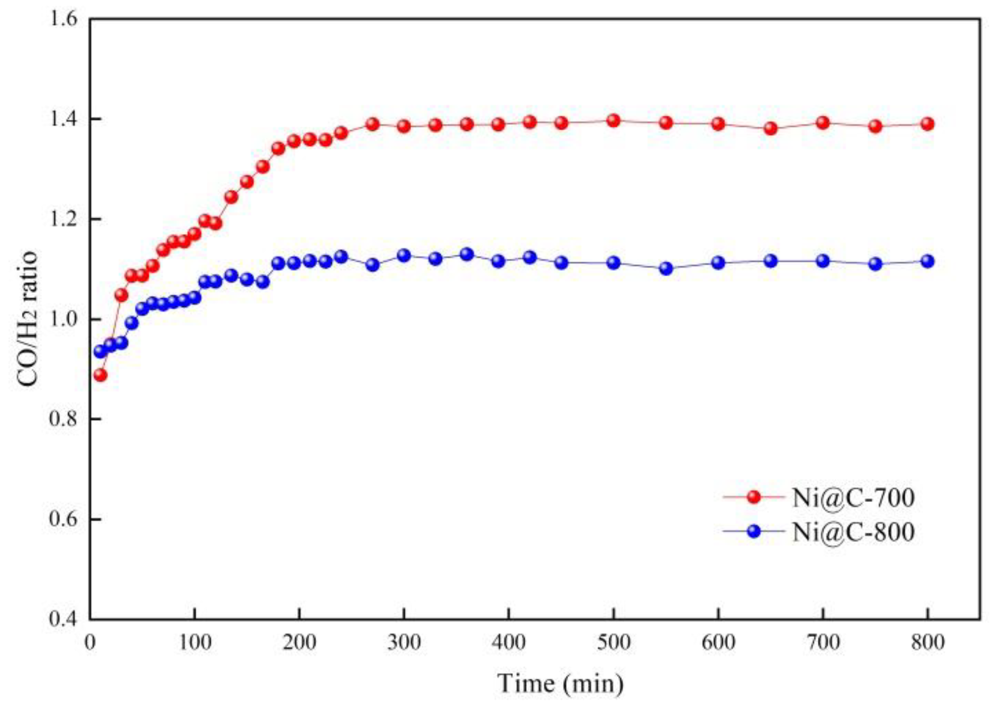 Catalysts 10 00501 g006 Catalysts 10 00501 g006