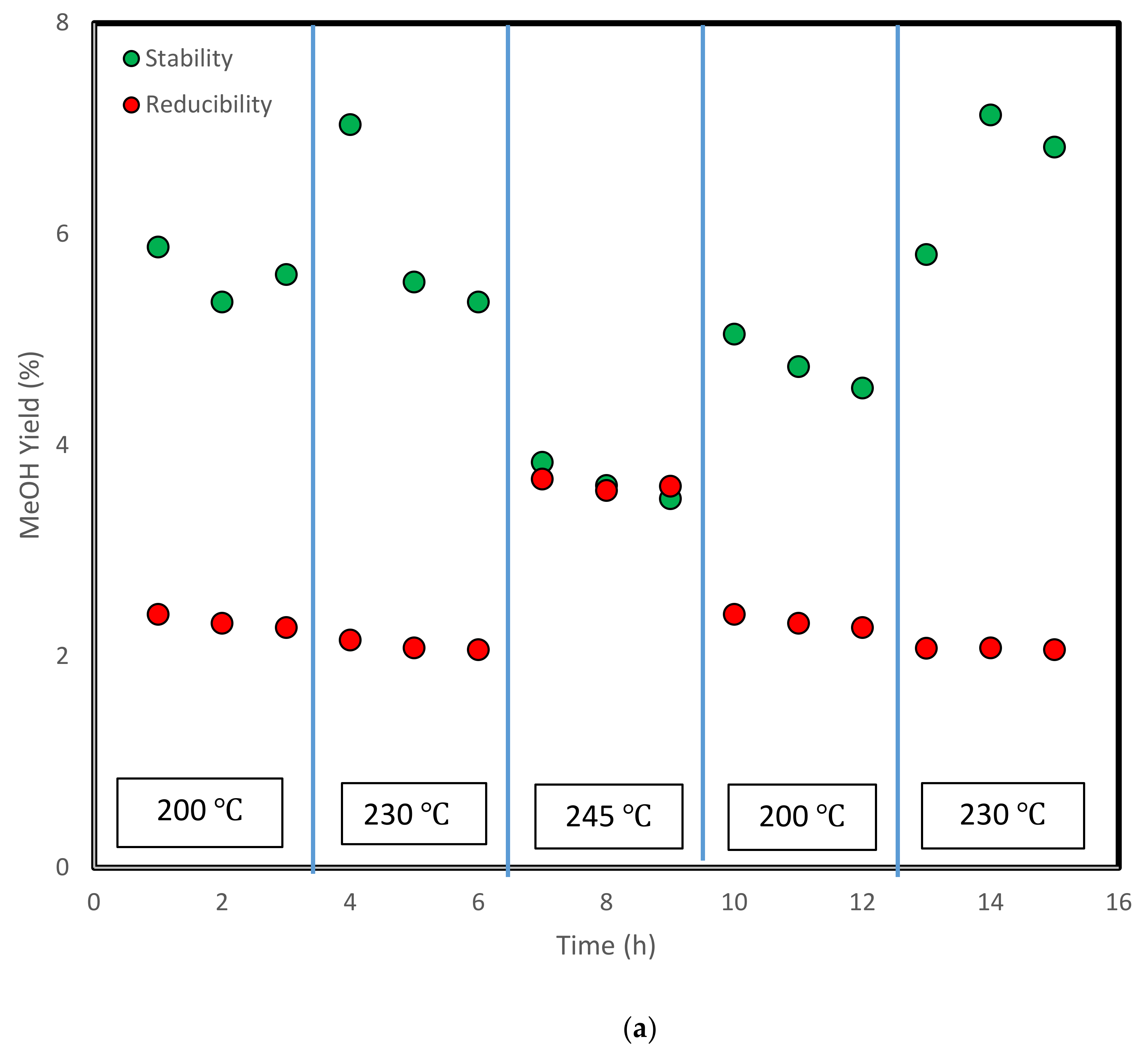Catalysts 10 00505 g004a Catalysts 10 00505 g004a
