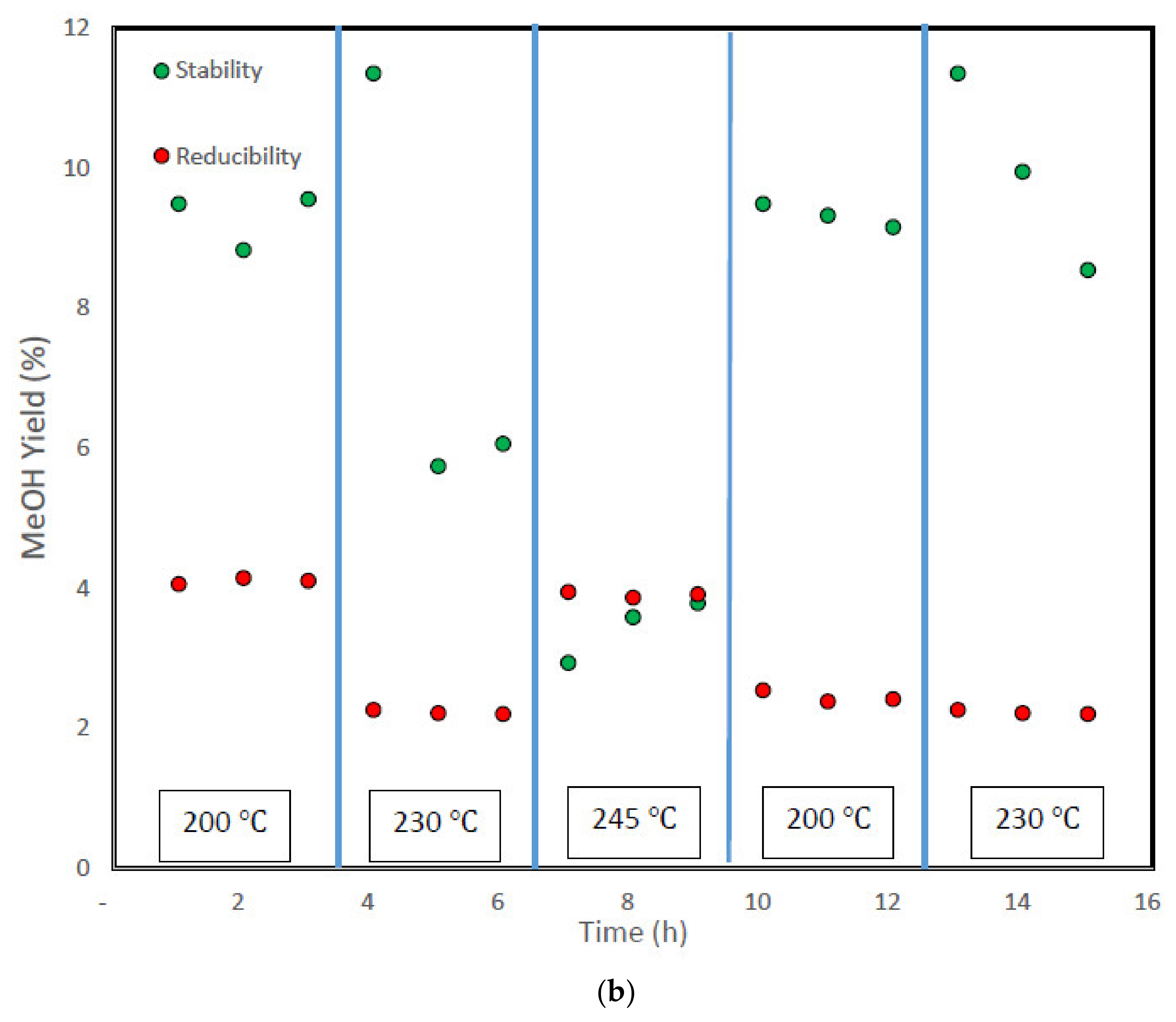 Catalysts 10 00505 g004b Catalysts 10 00505 g004b