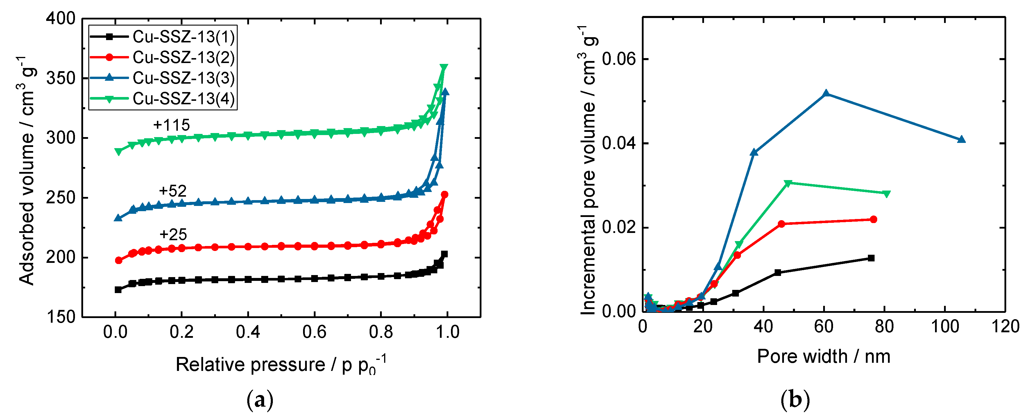 Catalysts 10 00506 g004 Catalysts 10 00506 g004