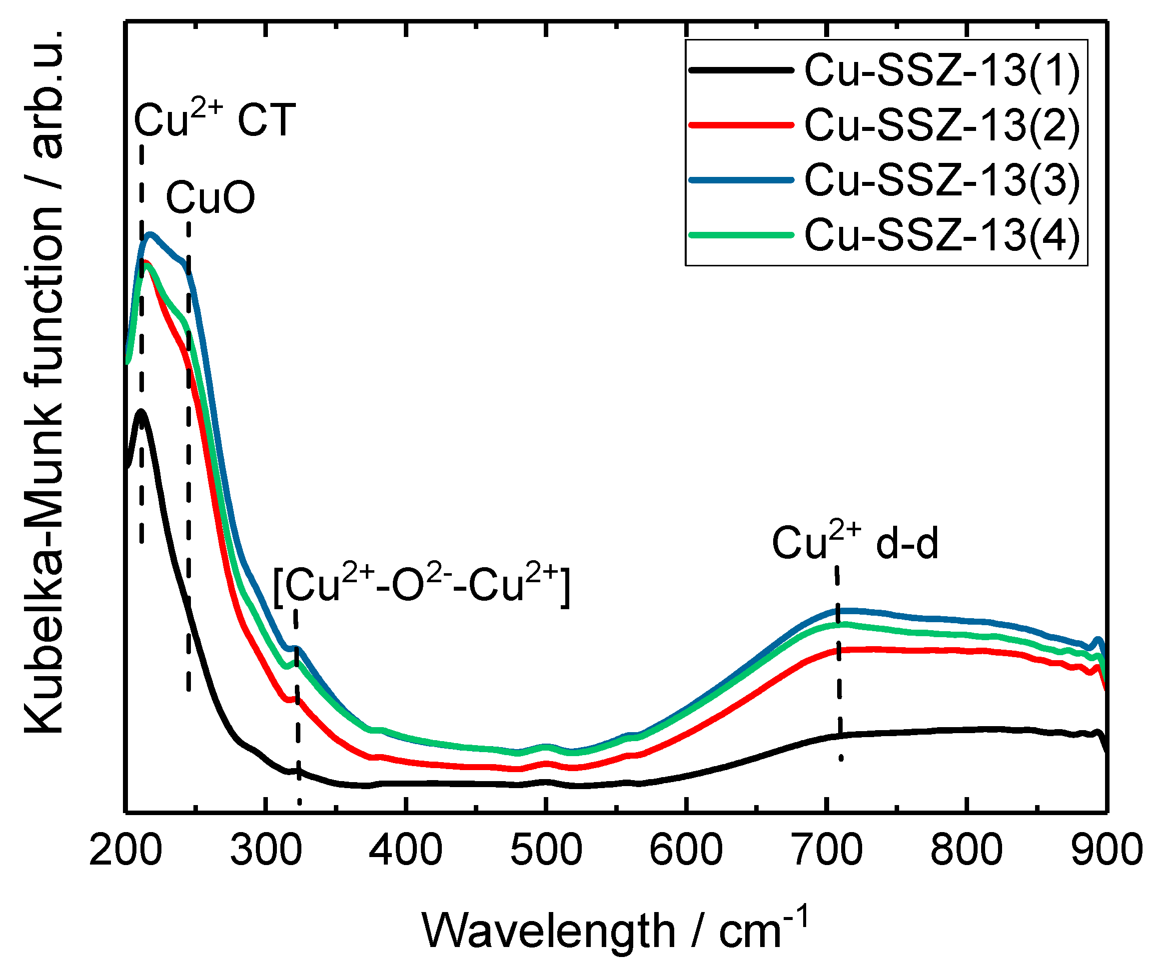 Catalysts 10 00506 g005 Catalysts 10 00506 g005