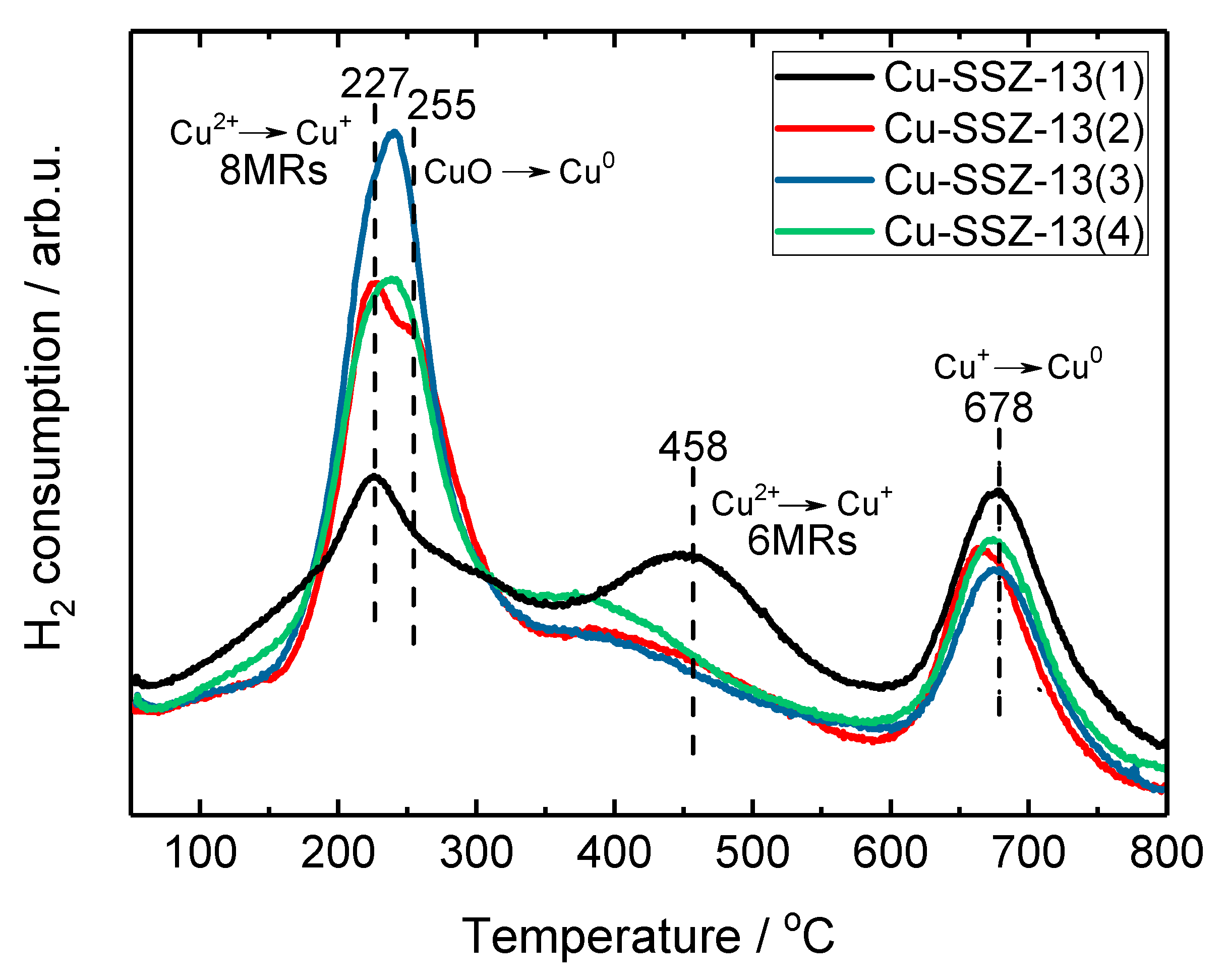 Catalysts 10 00506 g006 Catalysts 10 00506 g006