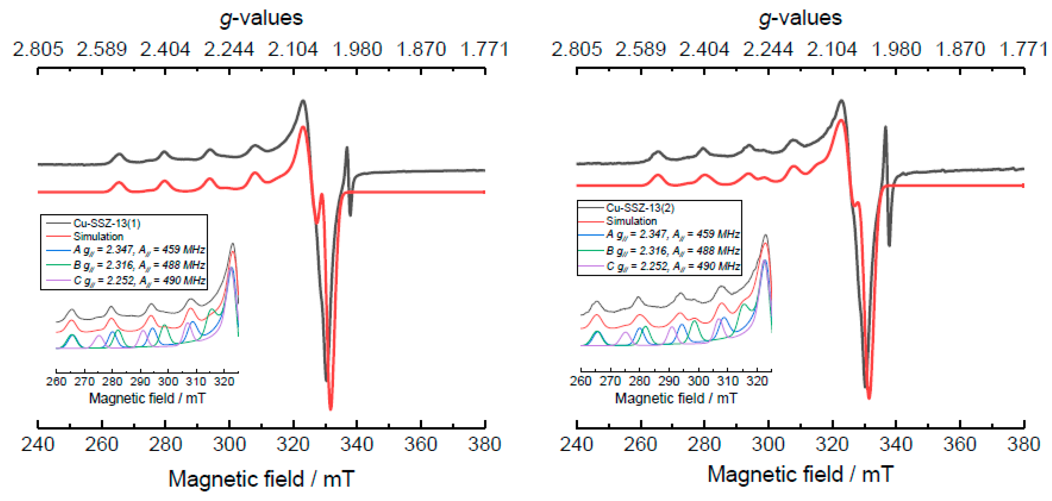 Catalysts 10 00506 g009a Catalysts 10 00506 g009a
