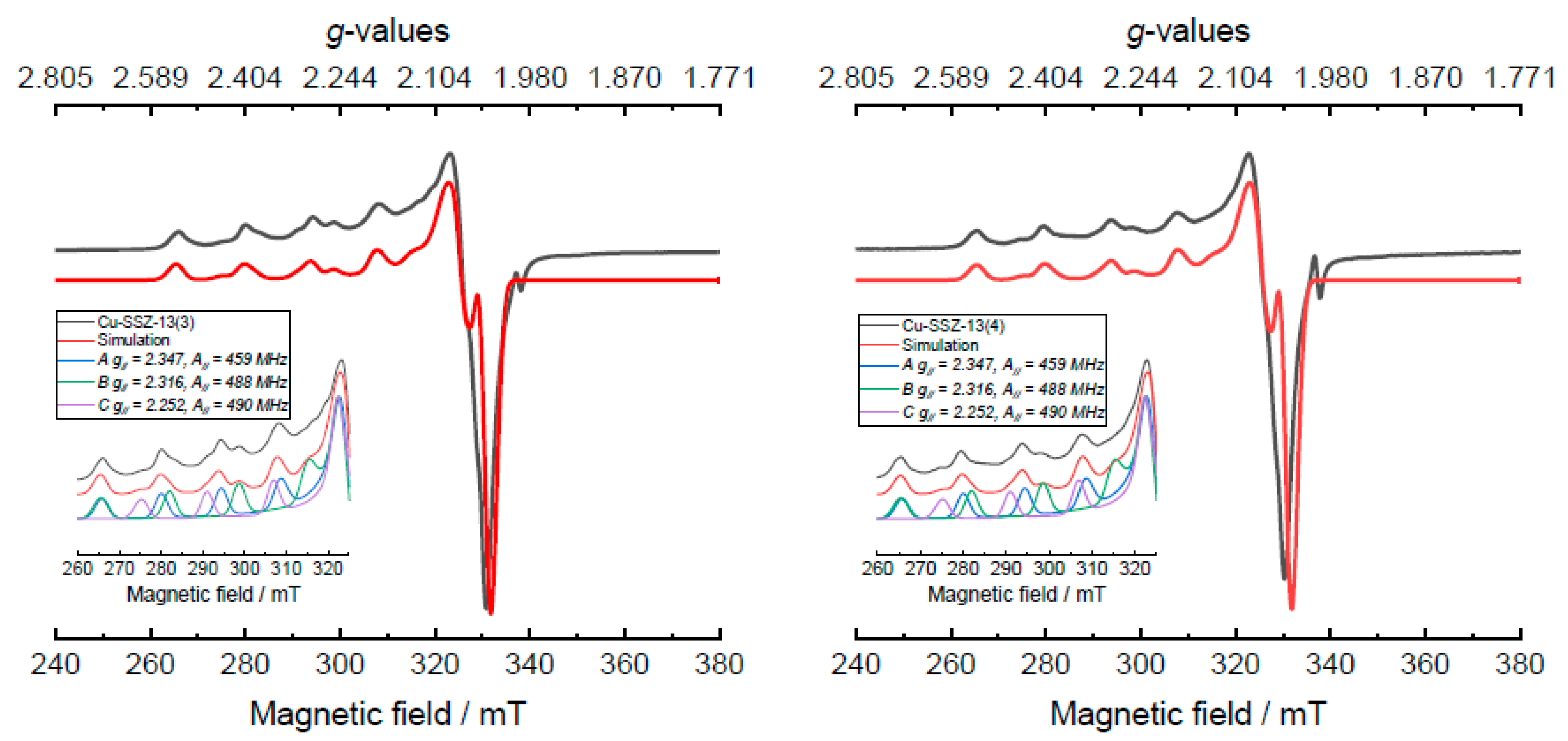 Catalysts 10 00506 g009b Catalysts 10 00506 g009b