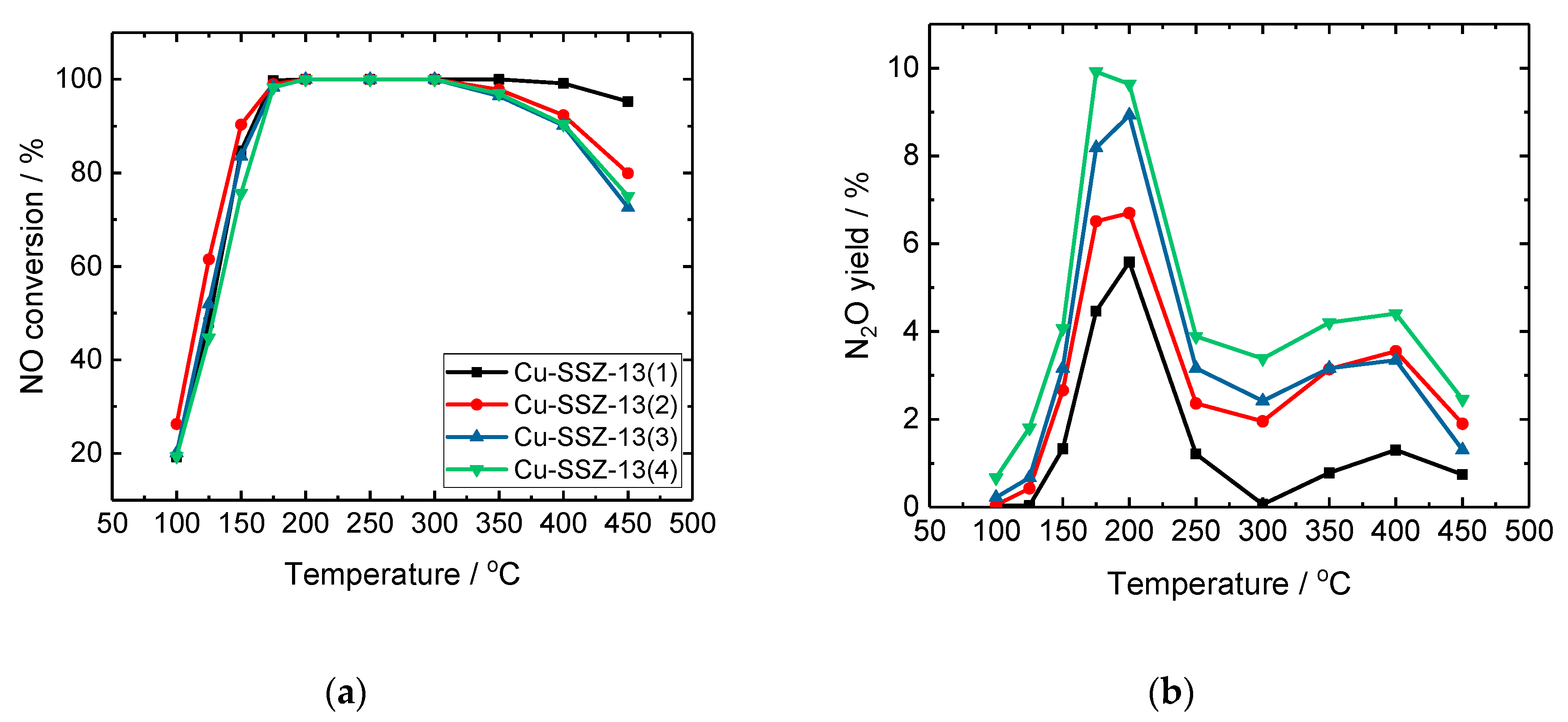 Catalysts 10 00506 g010 Catalysts 10 00506 g010