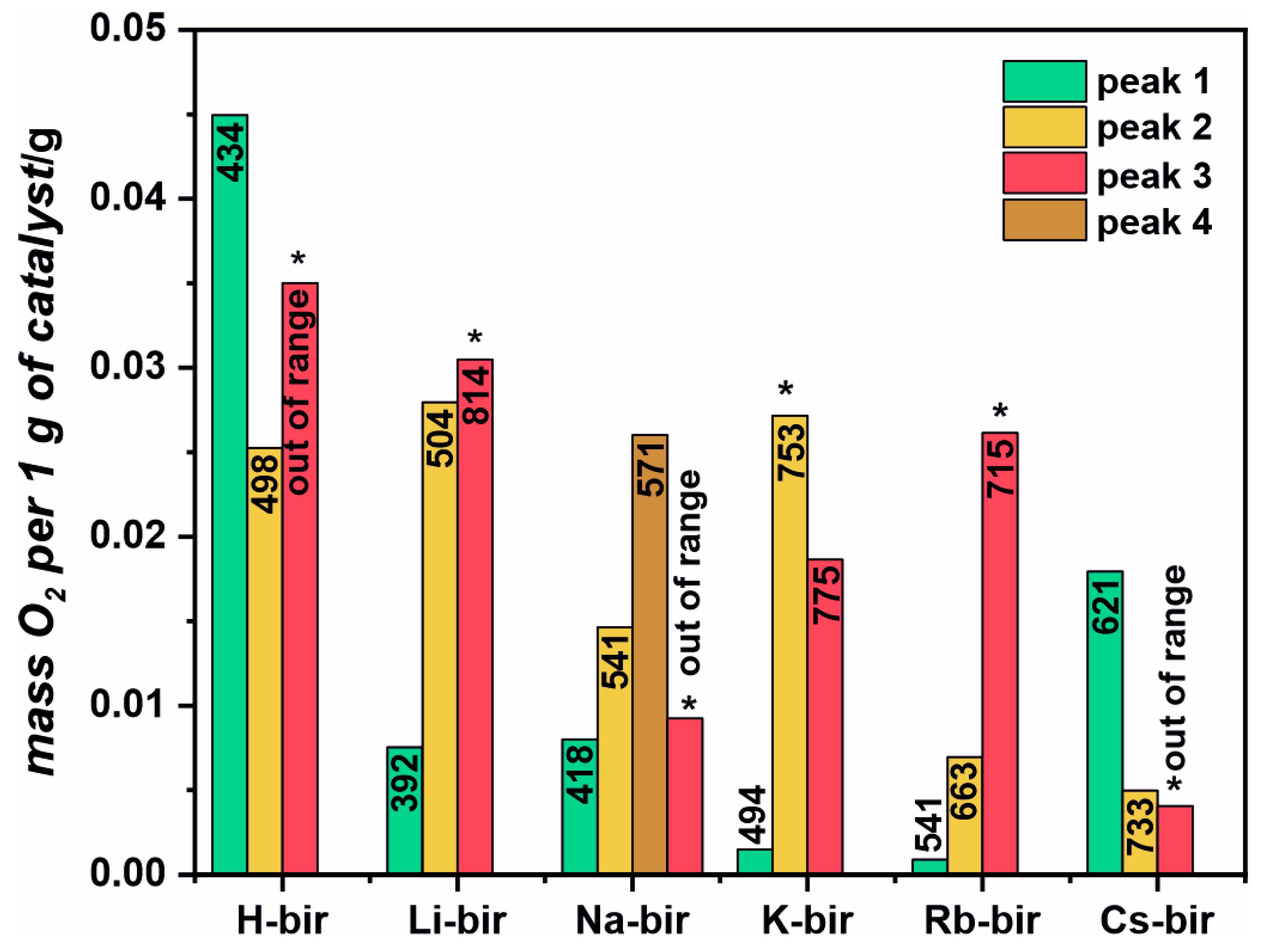 Catalysts 10 00507 g003