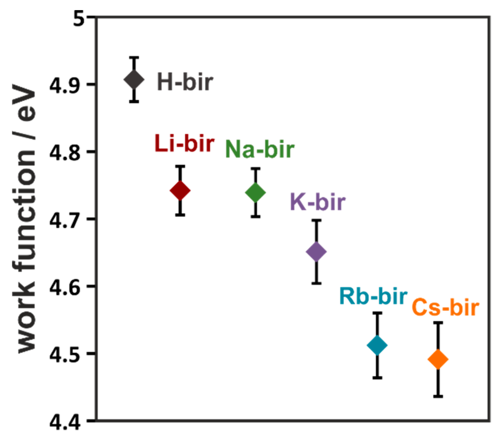 Catalysts 10 00507 g006