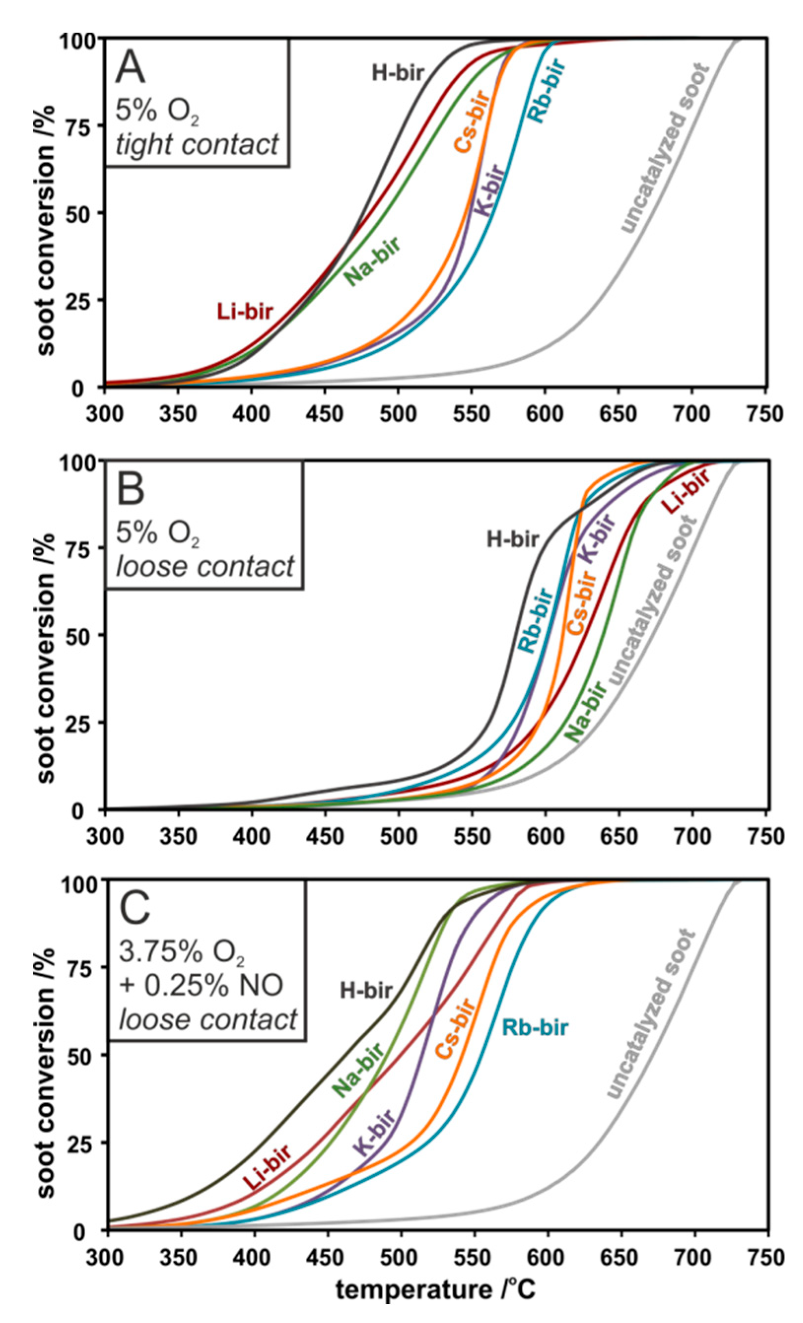 Catalysts 10 00507 g007
