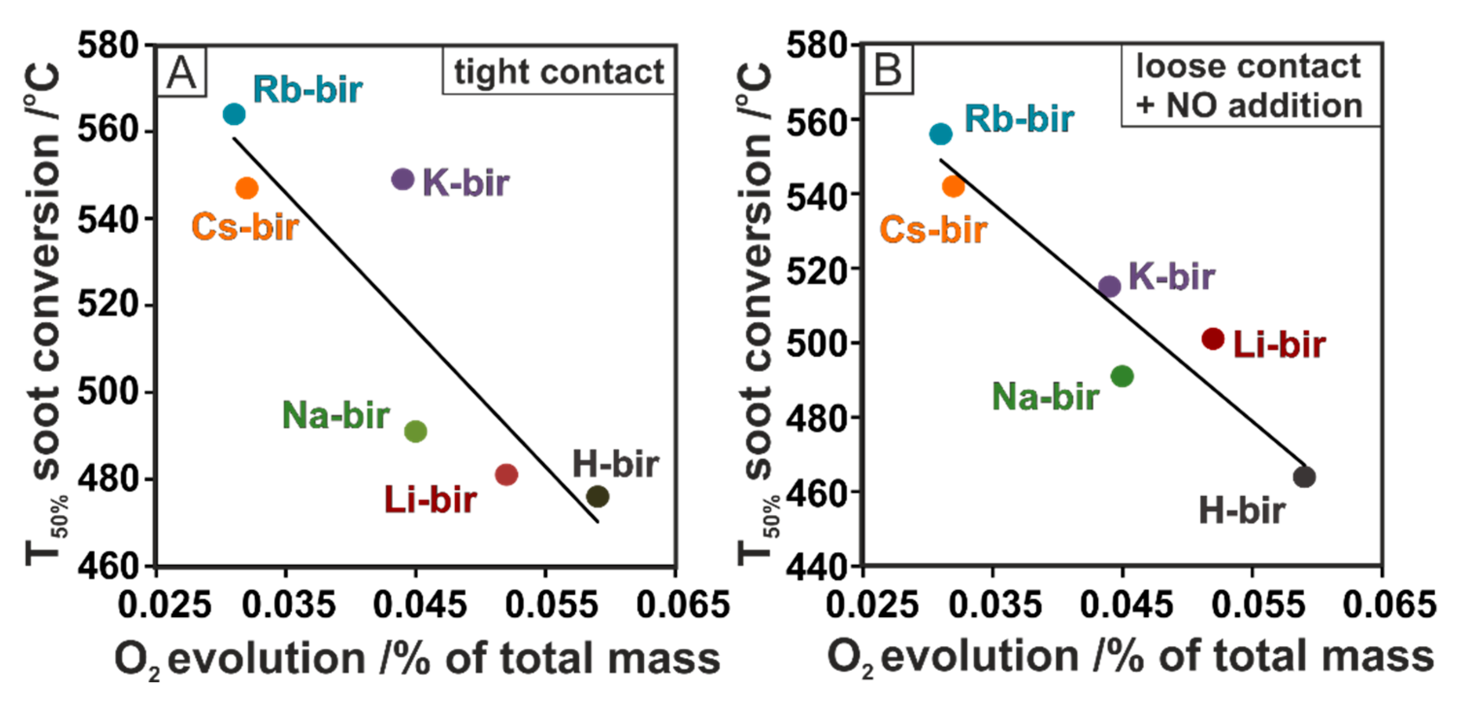 Catalysts 10 00507 g008
