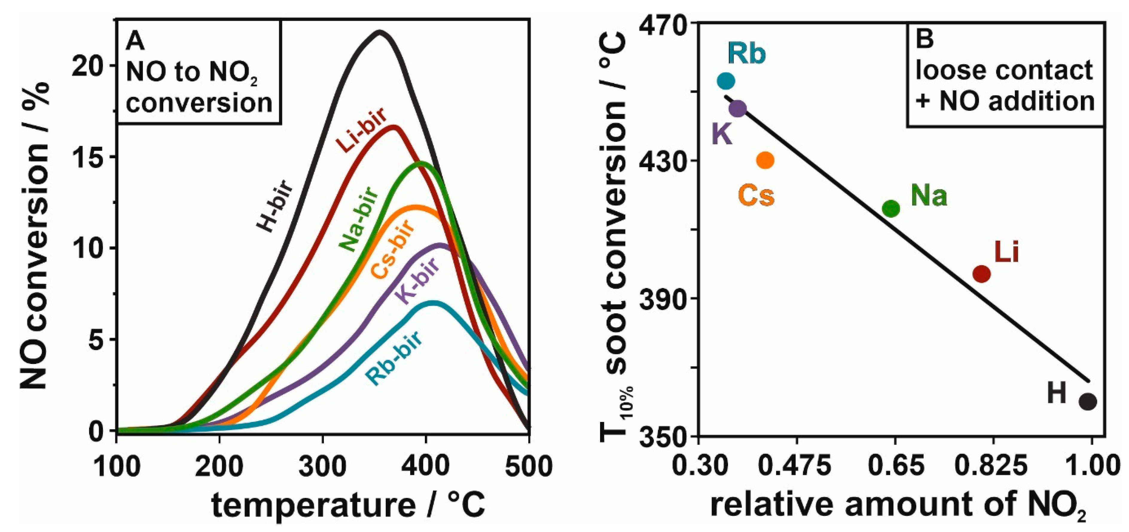 Catalysts 10 00507 g009