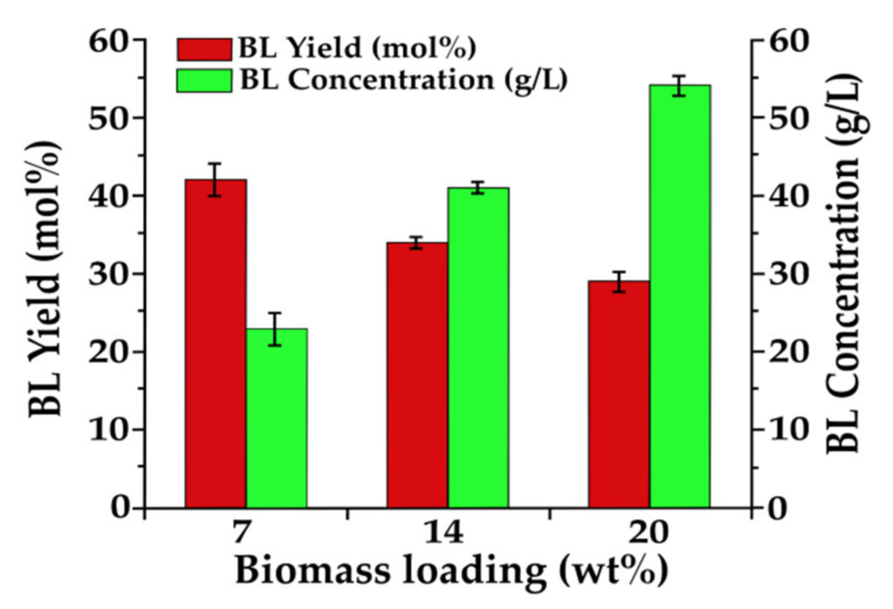 Catalysts 10 00509 g005