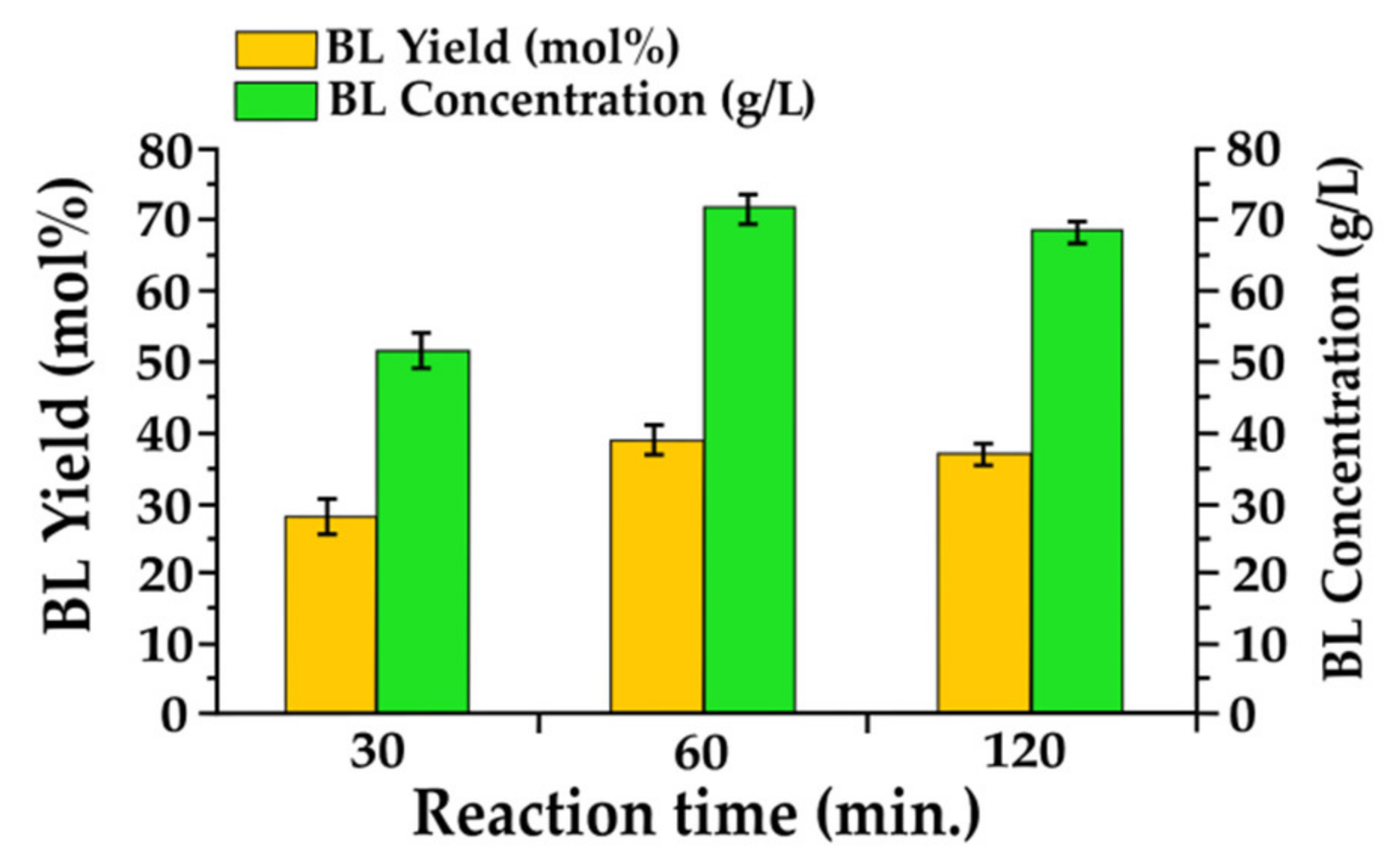 Catalysts Free Full Text One Pot Alcoholysis Of The Lignocellulosic Eucalyptus Nitens Biomass To N Butyl Levulinate A Valuable Additive For Diesel Motor Fuel Html Catalysts Free Full Text One Pot Alcoholysis Of The Lignocellulosic Eucalyptus Nitens Biomass To N Butyl Levulinate A Valuable Additive For Diesel Motor Fuel Html