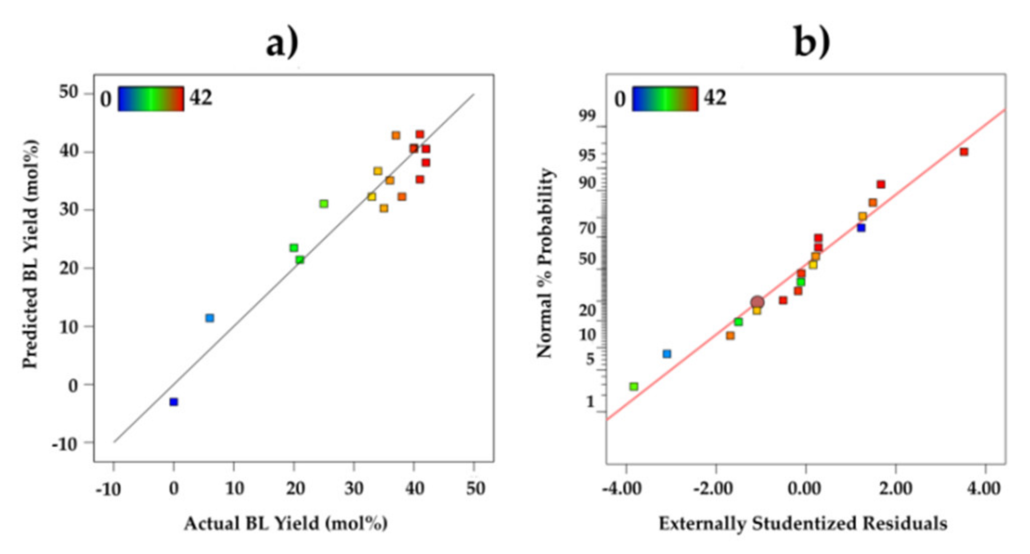 Catalysts 10 00509 g007