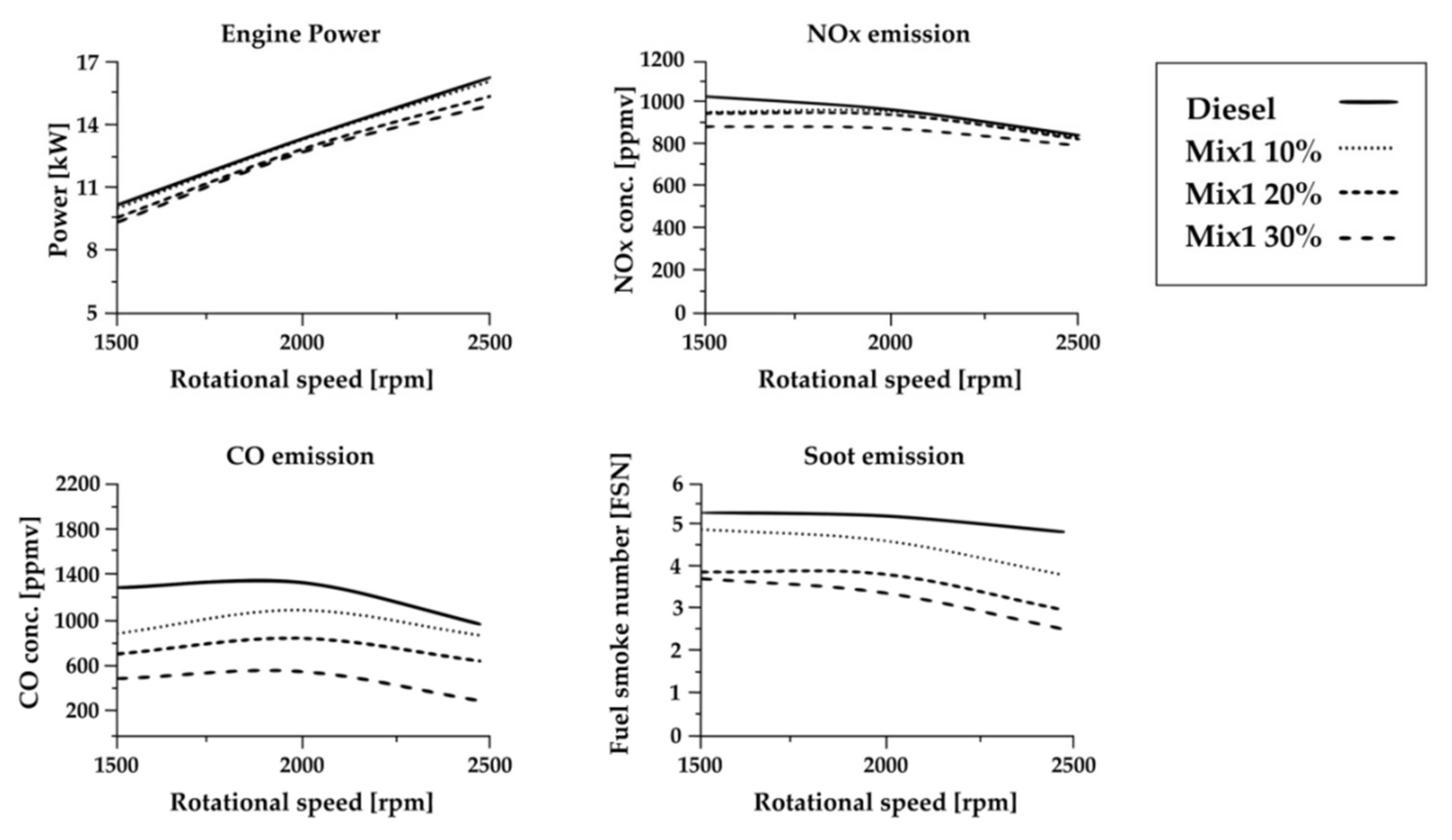 Catalysts 10 00509 g009