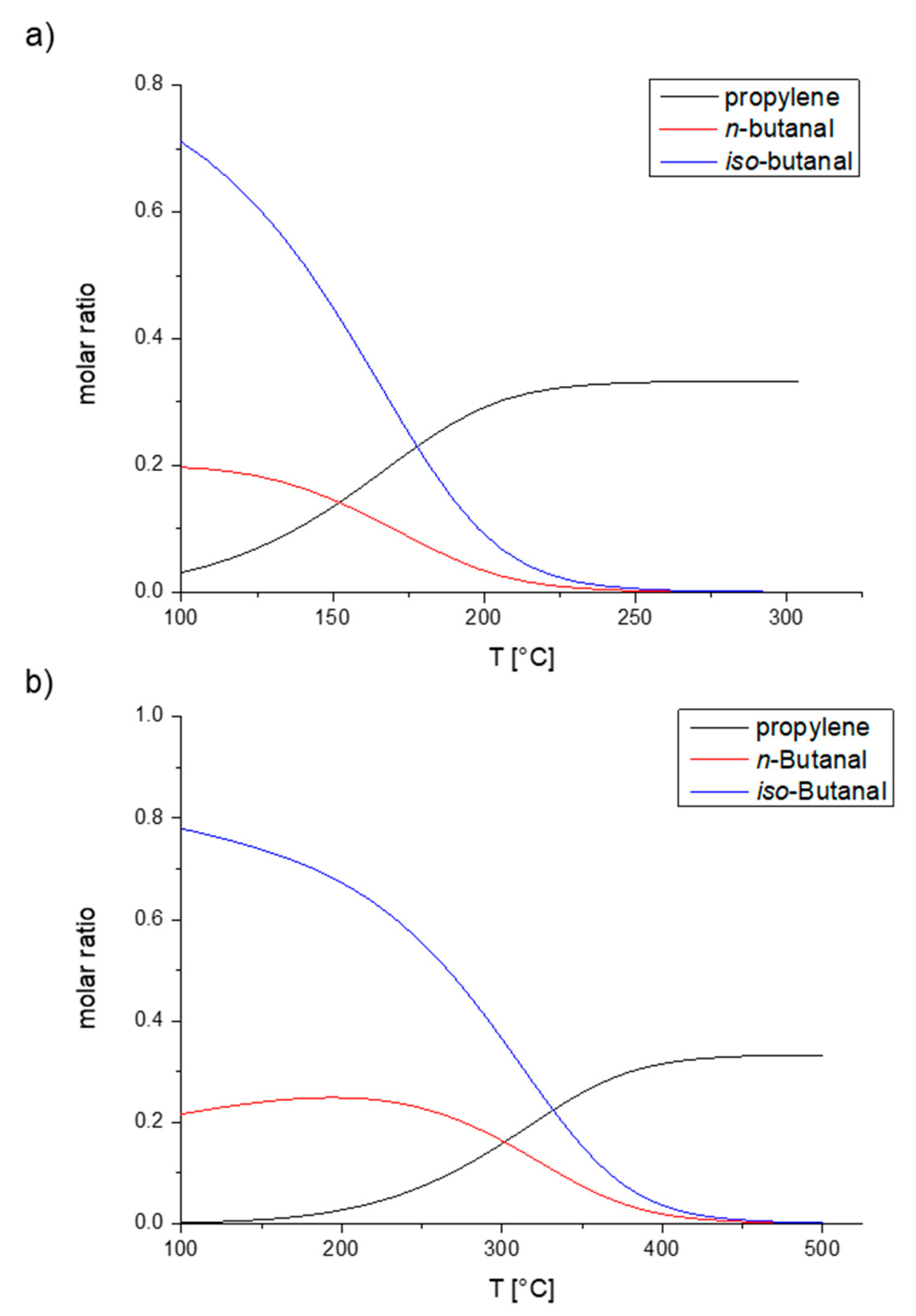 Catalysts Free Full Text Current State Of The Art Of The Solid Rh Based Catalyzed Hydroformylation Of Short Chain Olefins Html Catalysts Free Full Text Current State Of The Art Of The Solid Rh Based Catalyzed Hydroformylation Of Short Chain Olefins Html