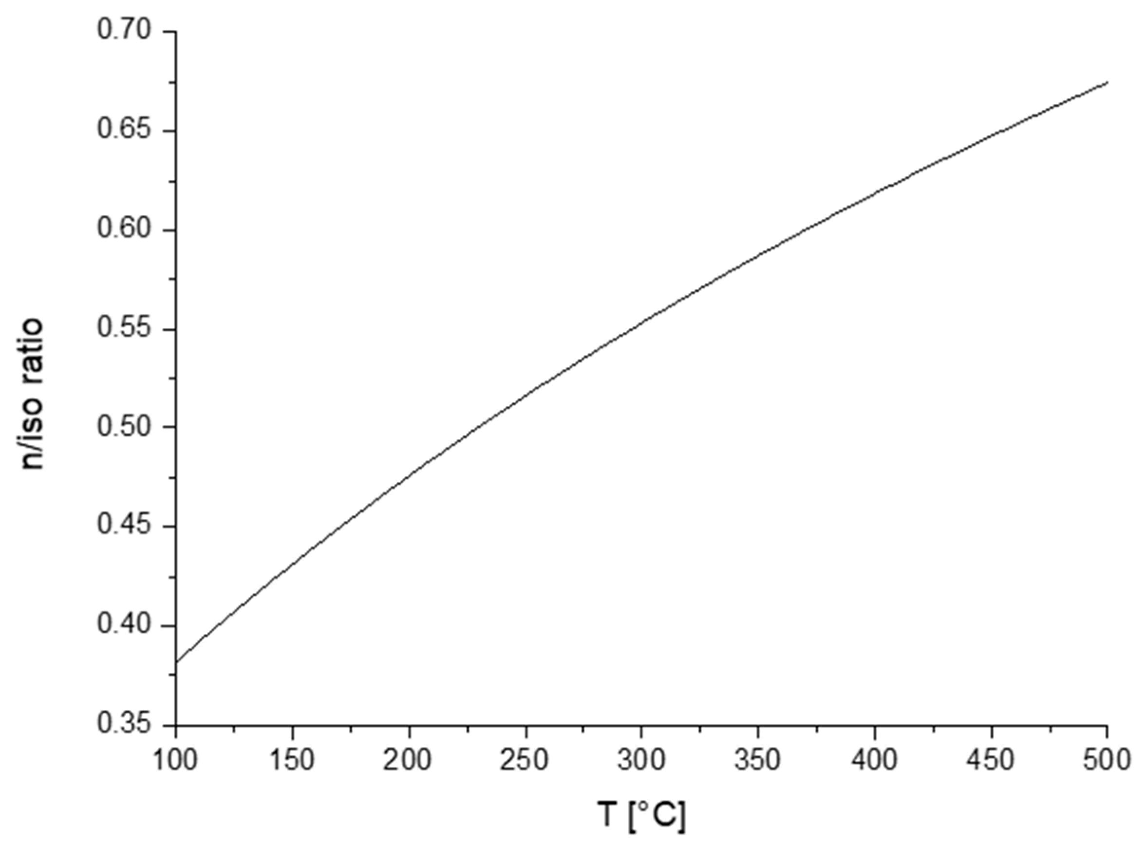 Catalysts 10 00510 g002 Catalysts 10 00510 g002
