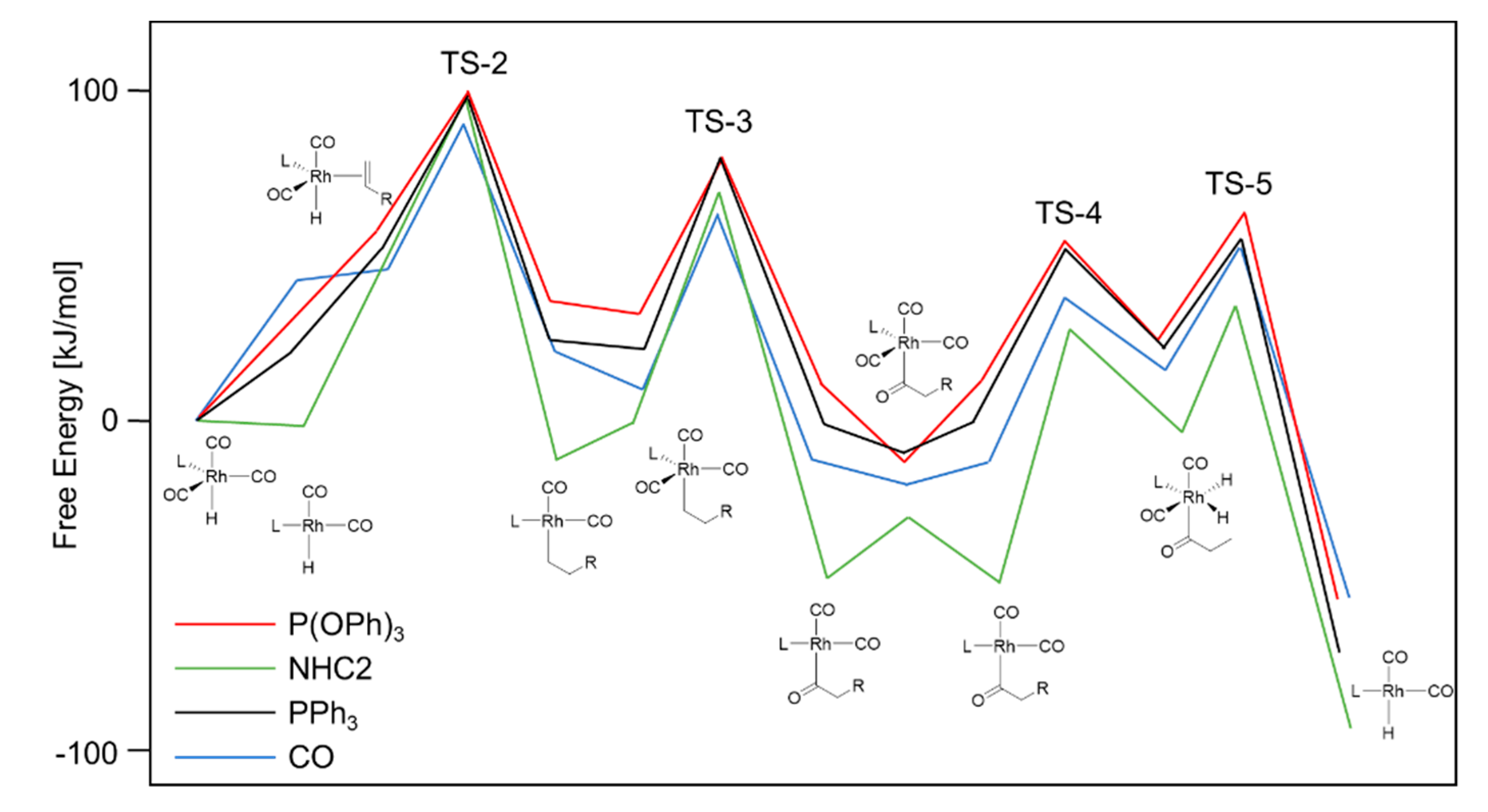 Catalysts 10 00510 g004 Catalysts 10 00510 g004