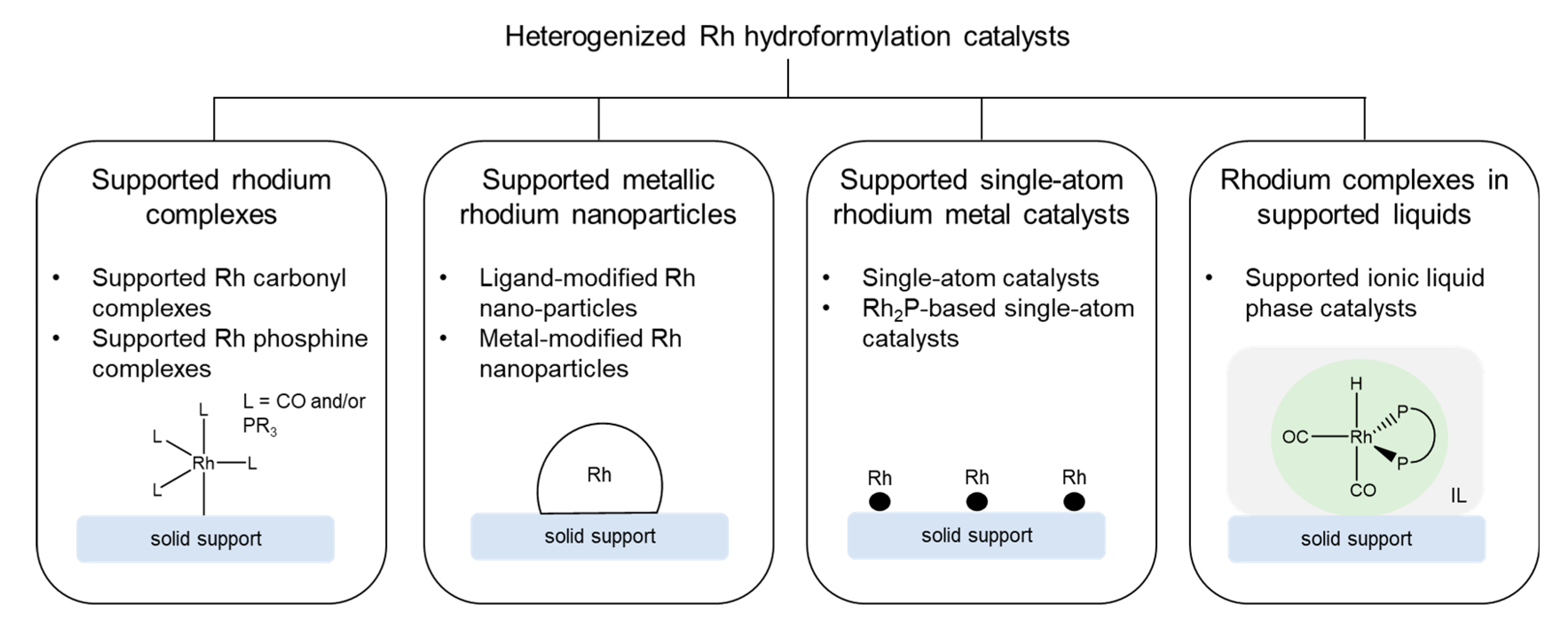 Catalysts 10 00510 g005 Catalysts 10 00510 g005