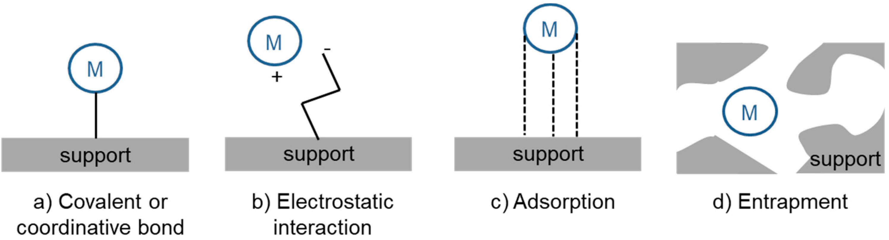 Catalysts 10 00510 g006 Catalysts 10 00510 g006