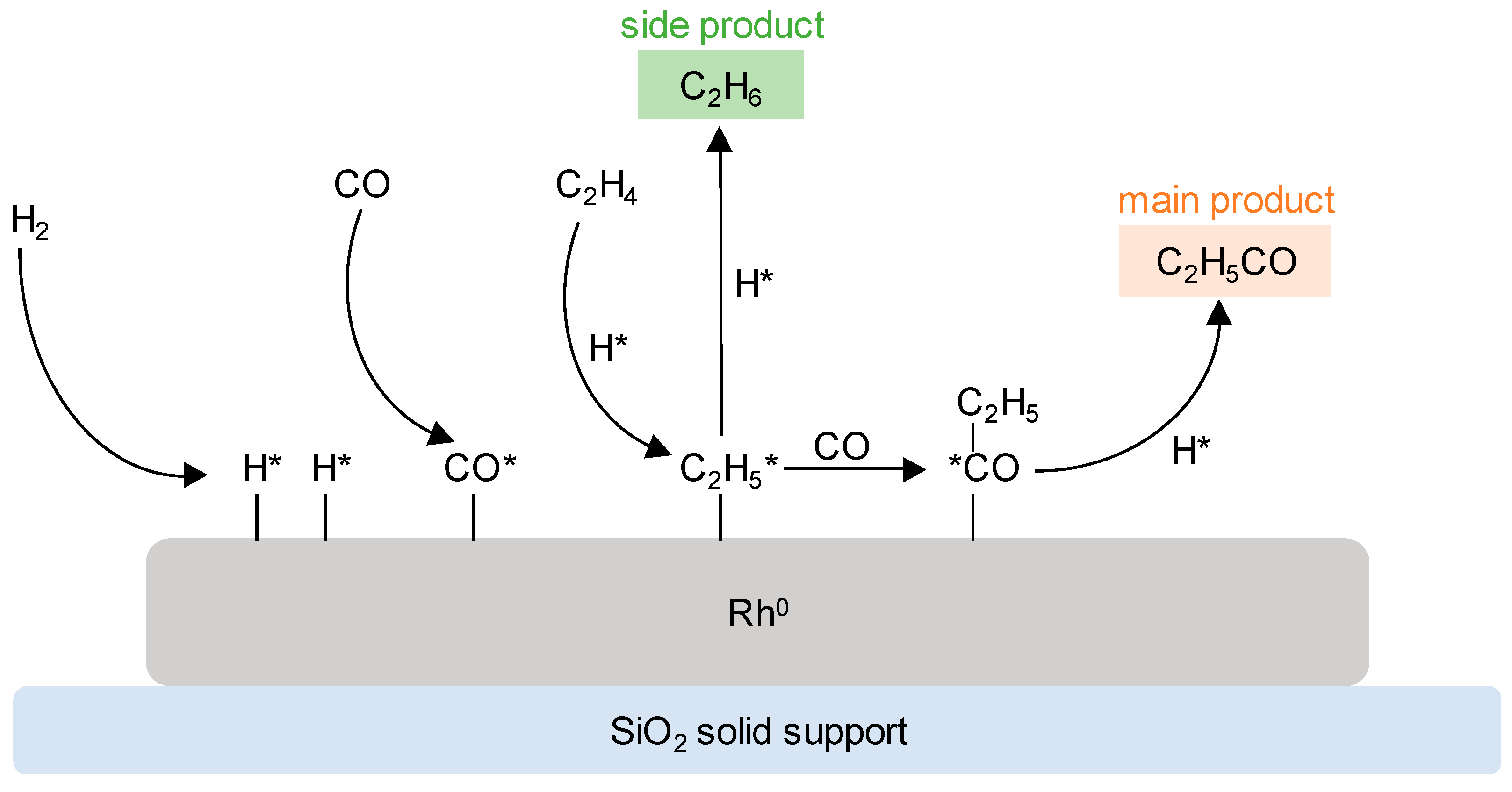 Catalysts 10 00510 g007 Catalysts 10 00510 g007