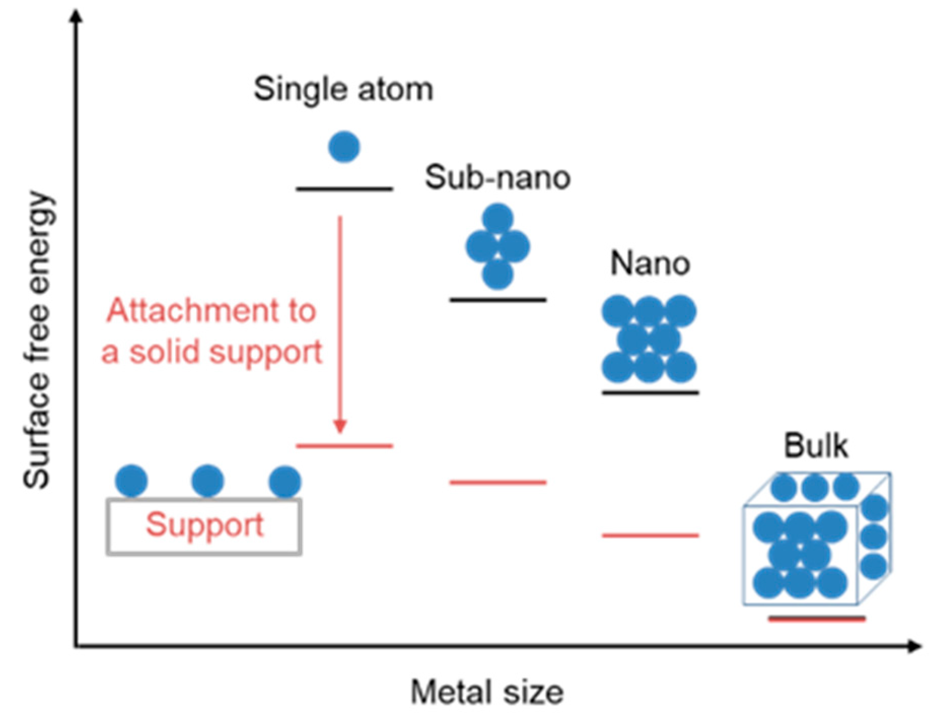 Catalysts 10 00510 g011 Catalysts 10 00510 g011