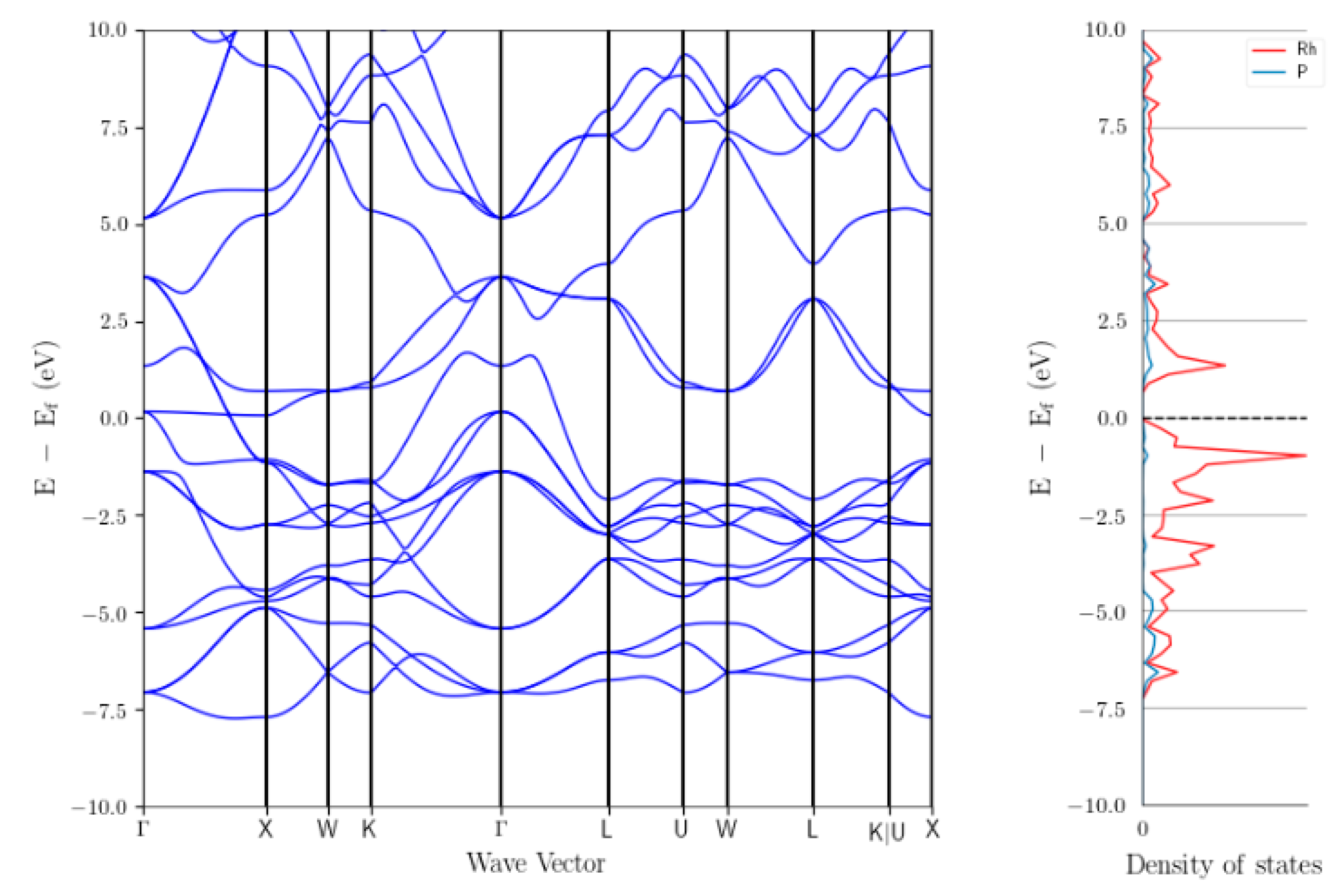 Catalysts 10 00510 g012 Catalysts 10 00510 g012