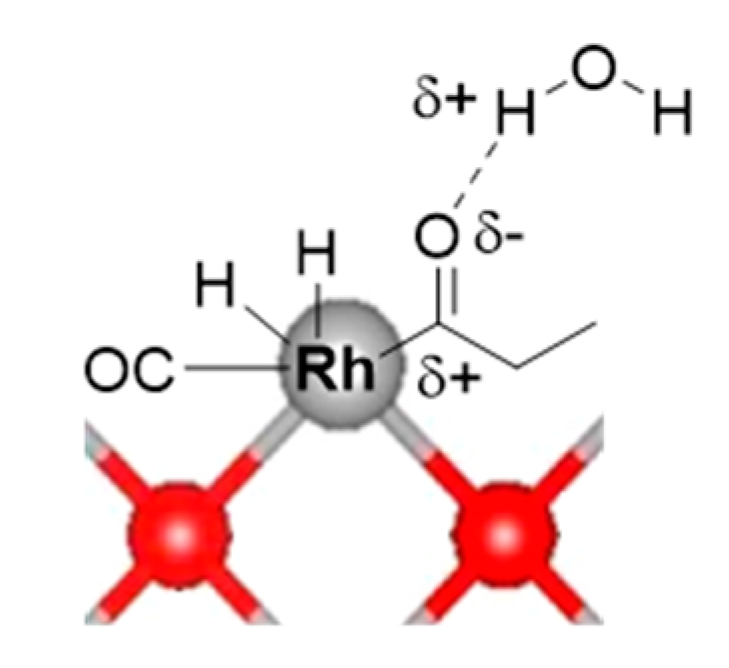 Catalysts 10 00510 g016 Catalysts 10 00510 g016