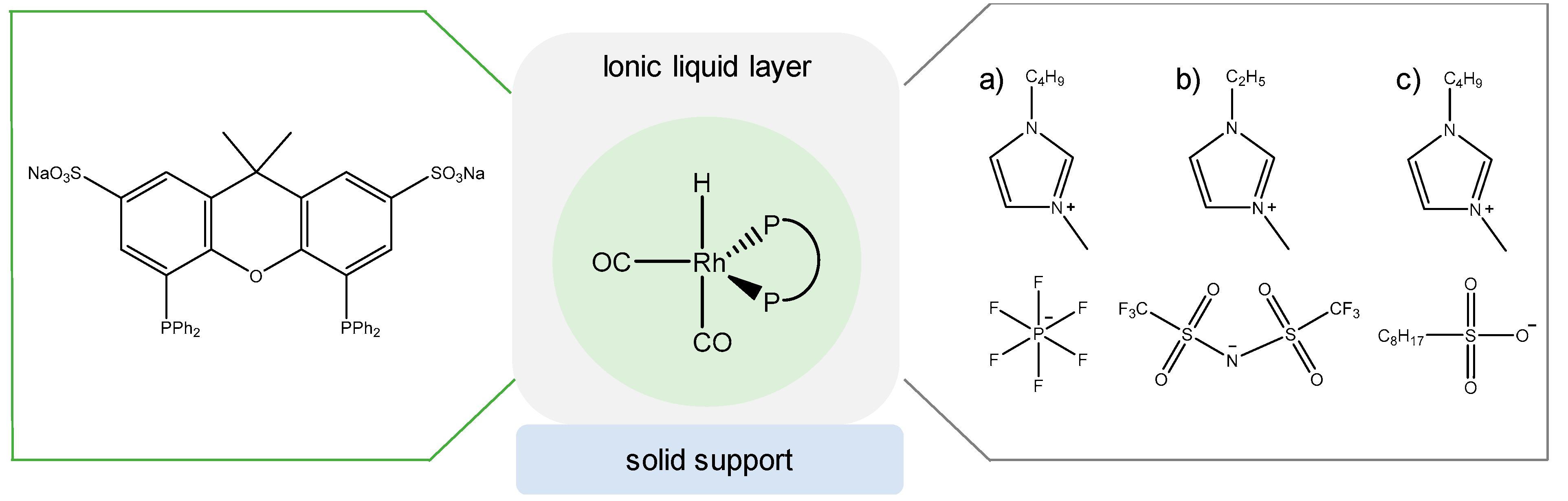 Catalysts 10 00510 g017 Catalysts 10 00510 g017