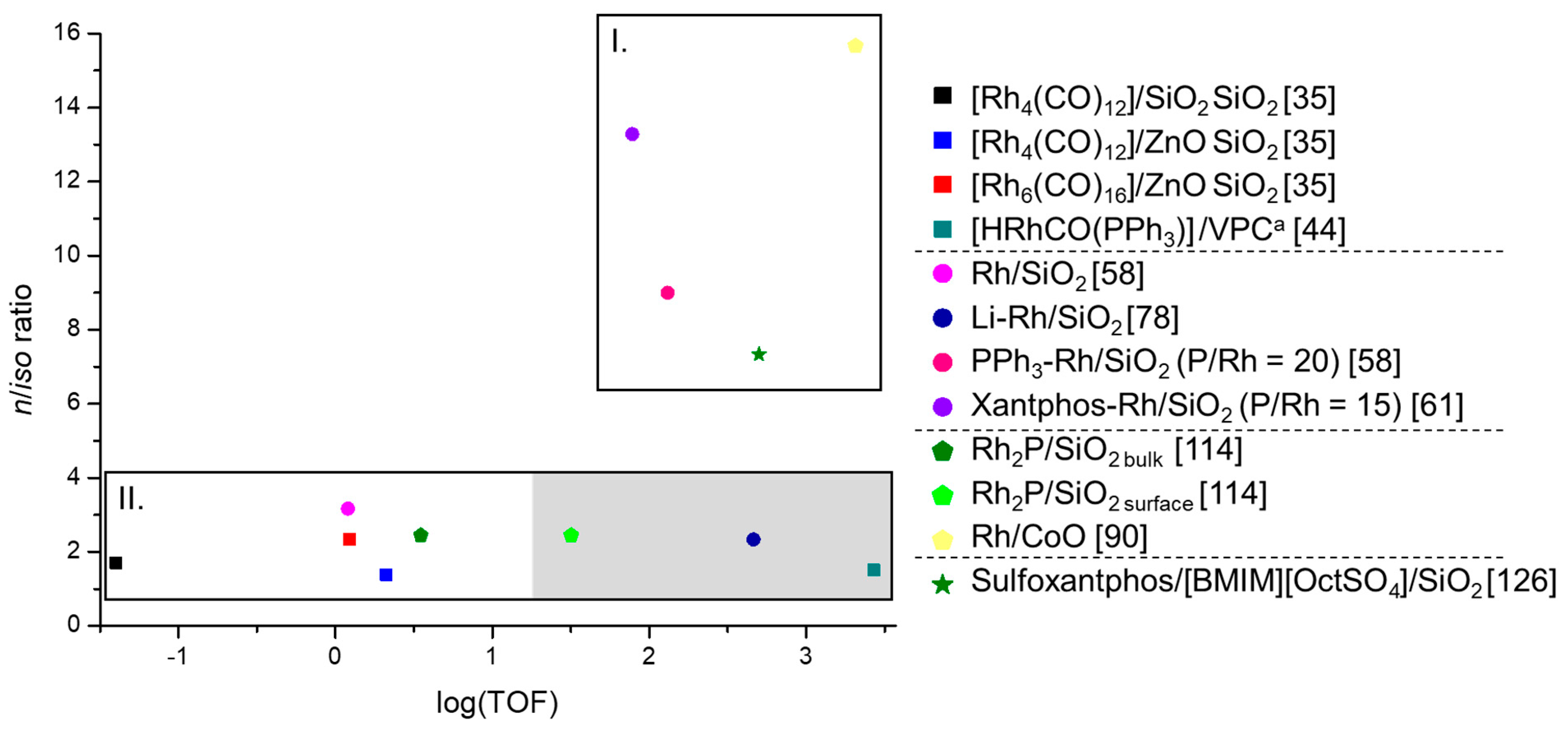 Catalysts 10 00510 g021 Catalysts 10 00510 g021