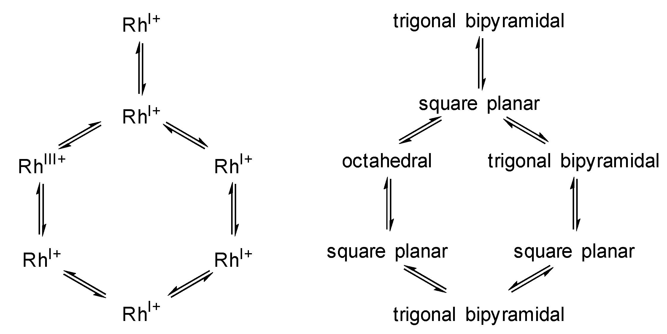 Catalysts 10 00510 sch002 Catalysts 10 00510 sch002