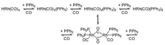 Catalysts Free Full Text Current State Of The Art Of The Solid Rh Based Catalyzed Hydroformylation Of Short Chain Olefins Html