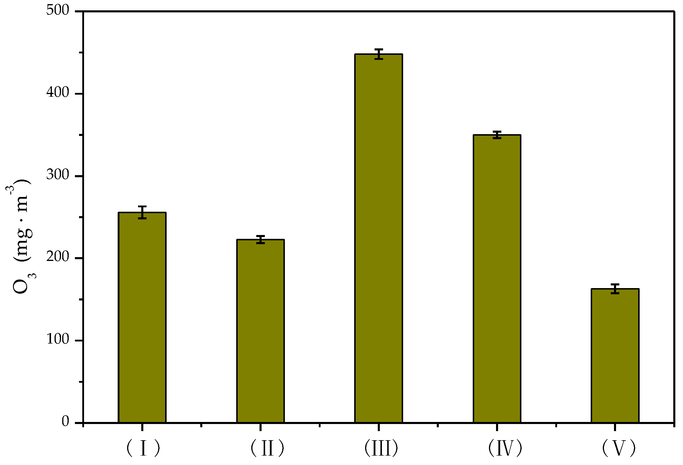 Catalysts 10 00511 g003 Catalysts 10 00511 g003