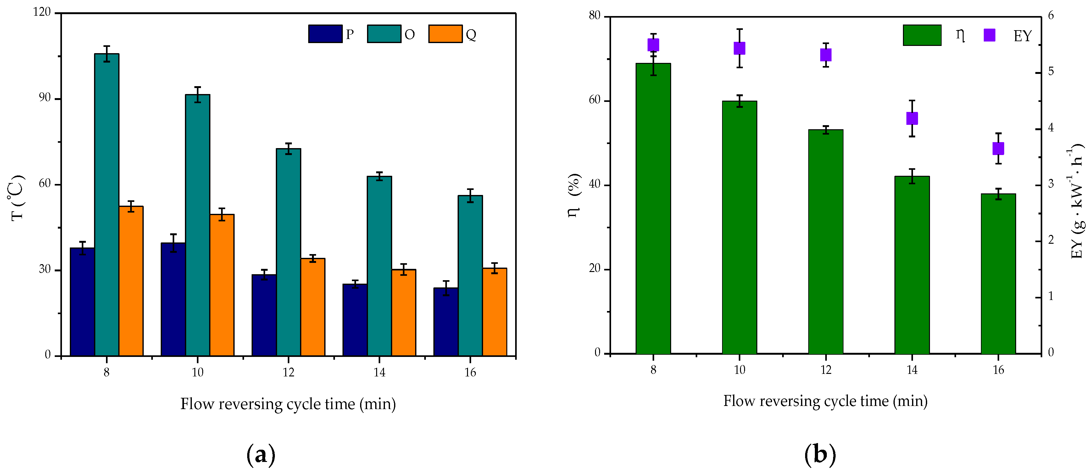 Catalysts 10 00511 g004 Catalysts 10 00511 g004