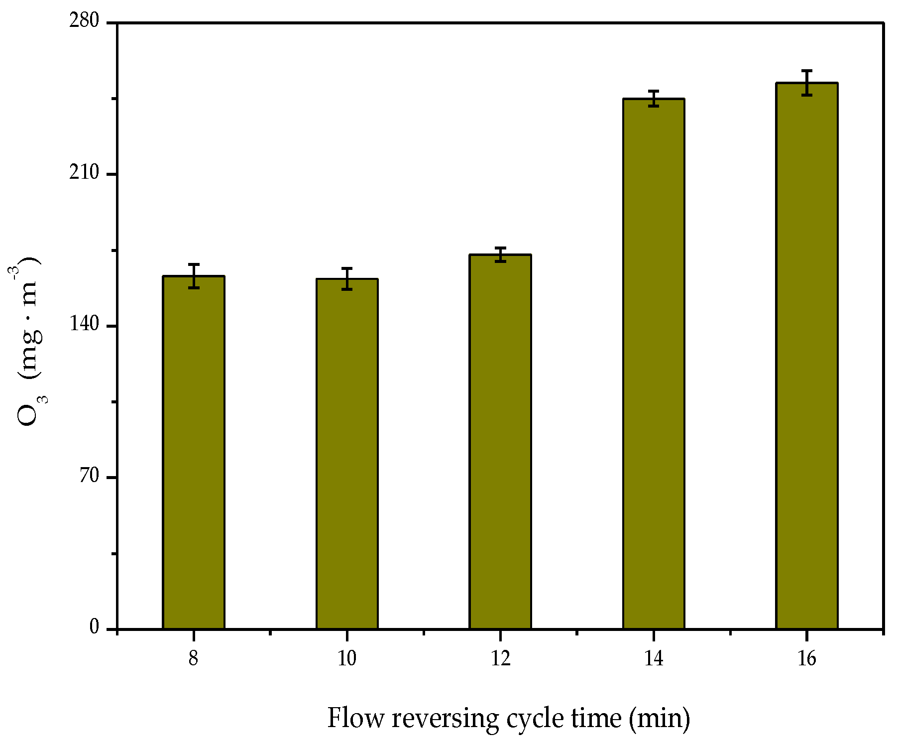 Catalysts 10 00511 g005 Catalysts 10 00511 g005
