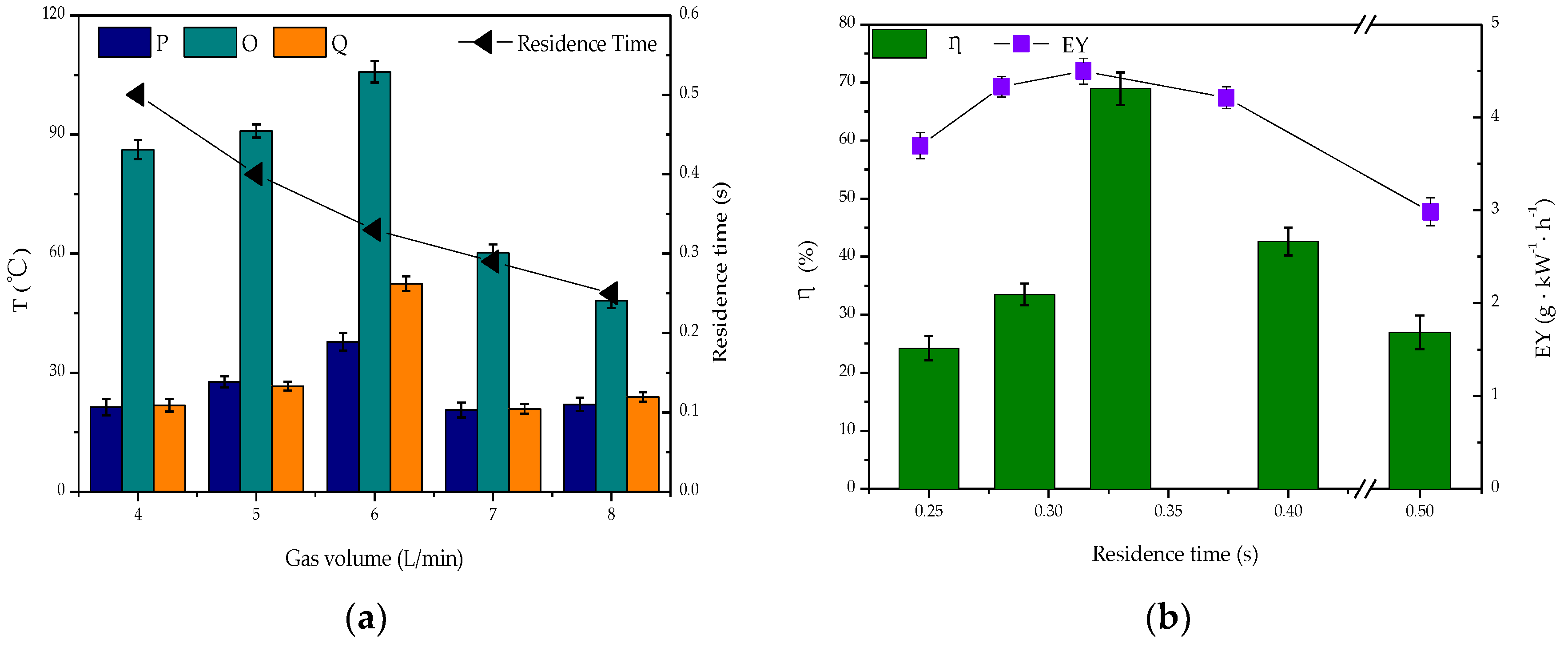 Catalysts 10 00511 g006 Catalysts 10 00511 g006