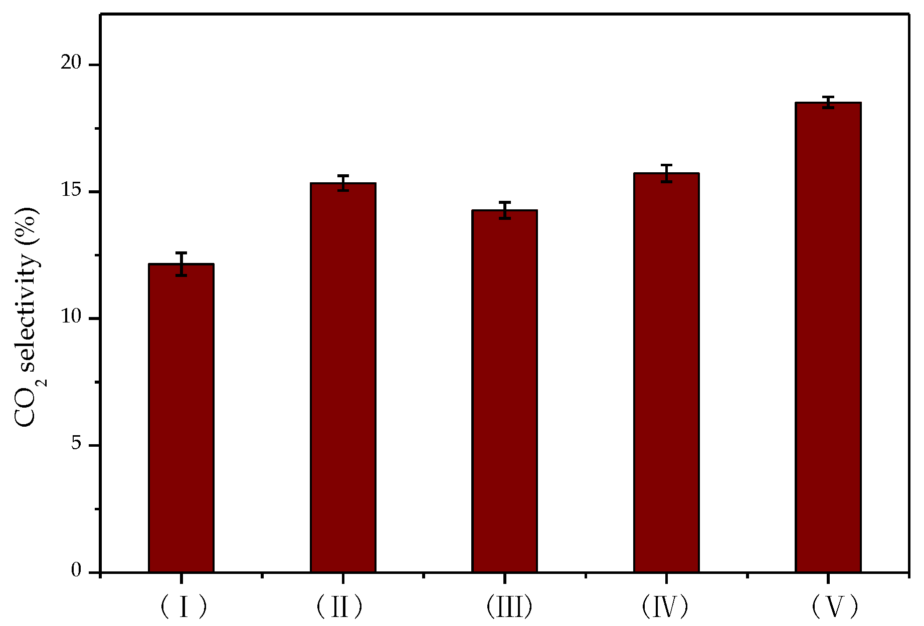 Catalysts 10 00511 g008 Catalysts 10 00511 g008